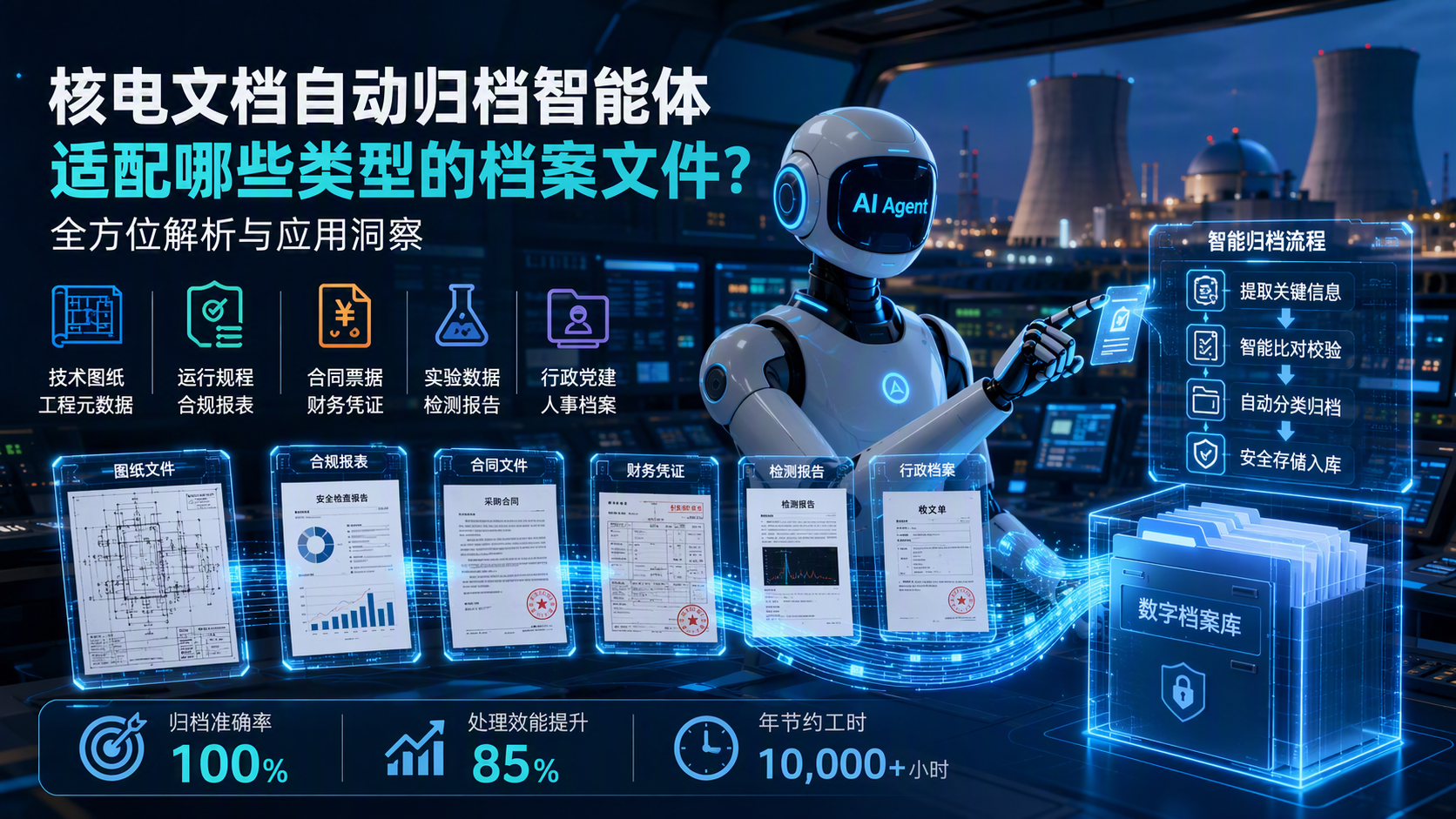 核电文档自动归档智能体适配哪些类型的档案文件?全方位解析与应用洞察