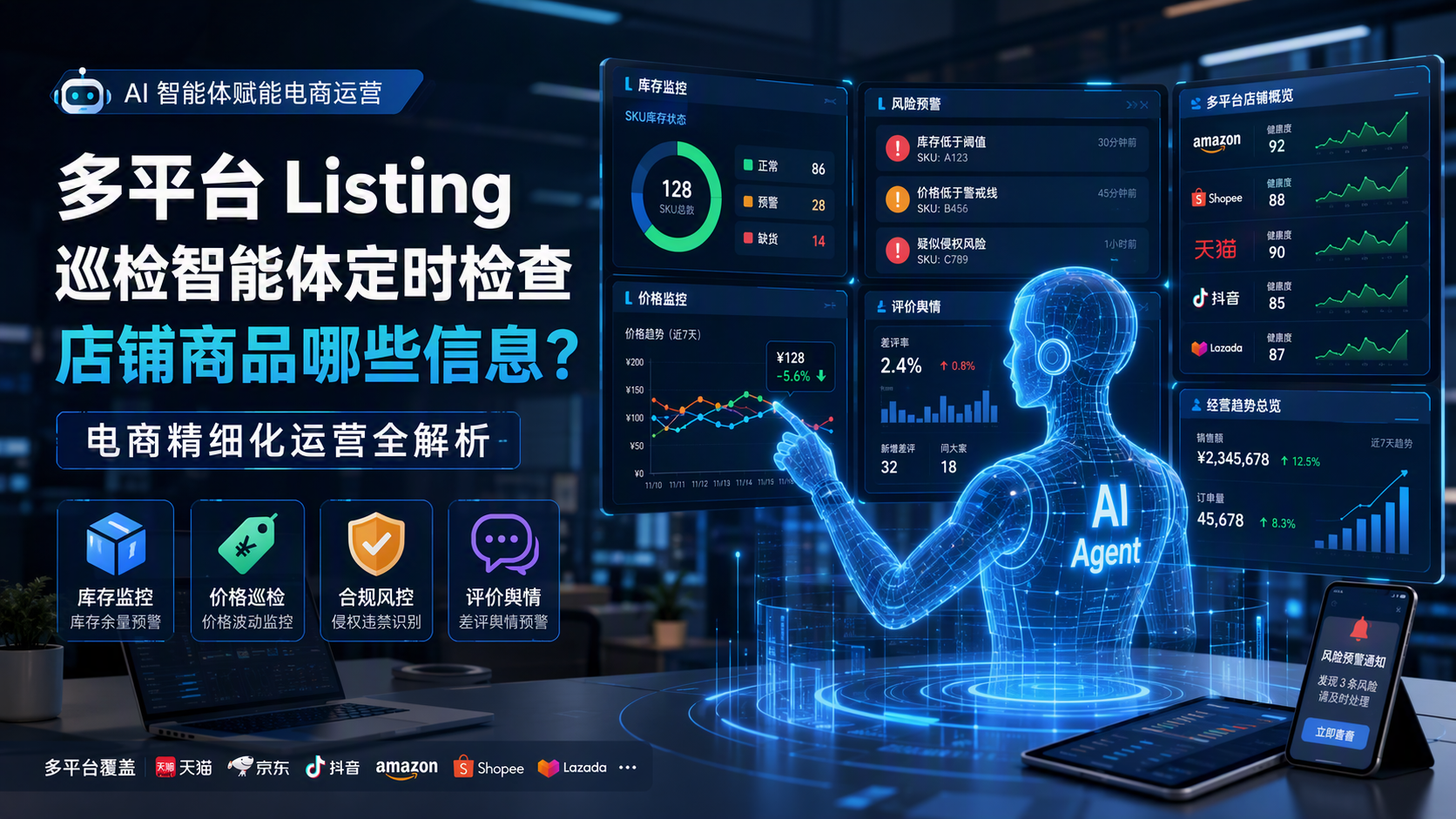 多平台 Listing 巡检智能体定时检查店铺商品哪些信息？电商精细化运营全解析_图1