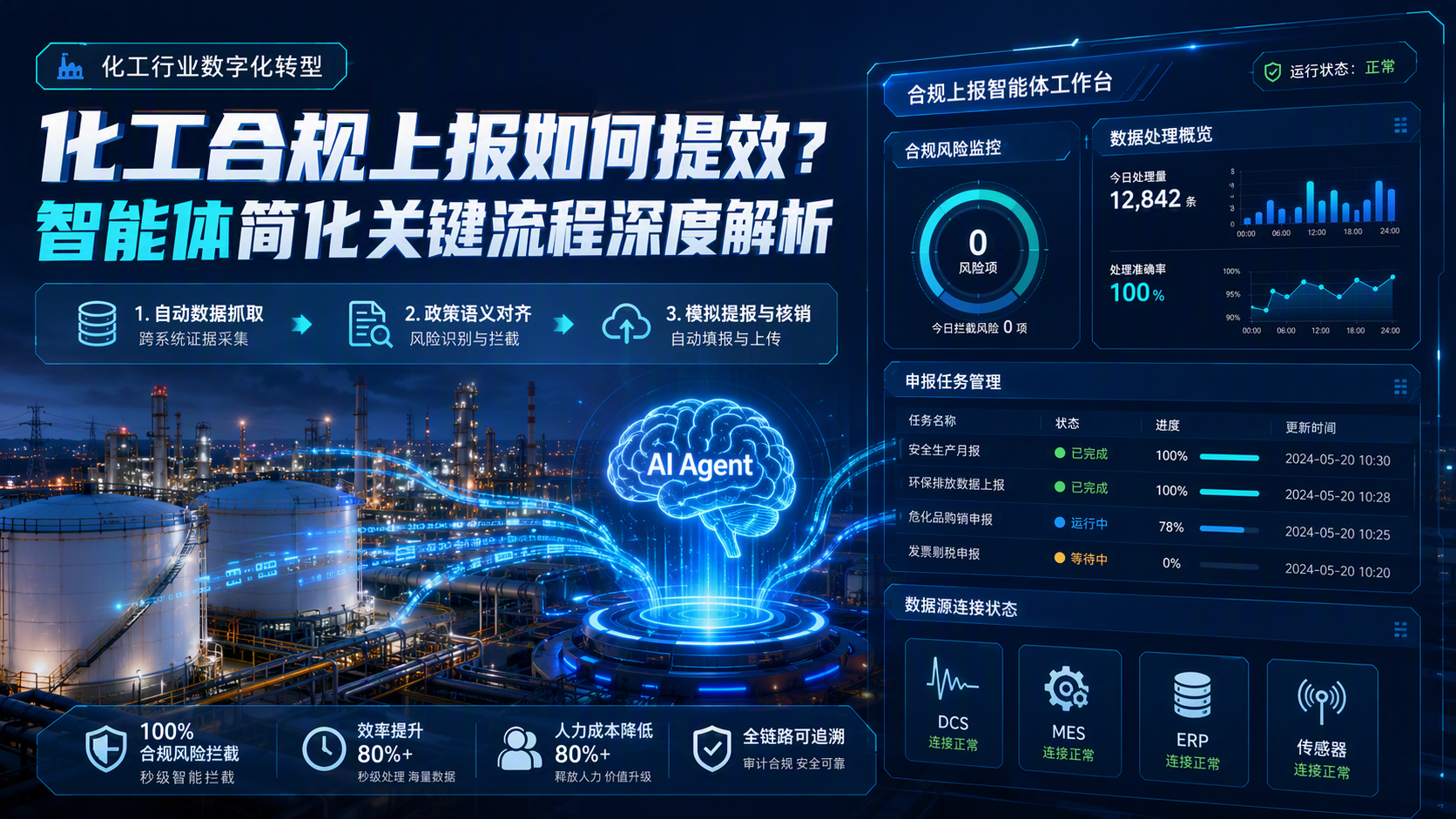 化工合规上报如何提效?智能体简化关键流程深度解析