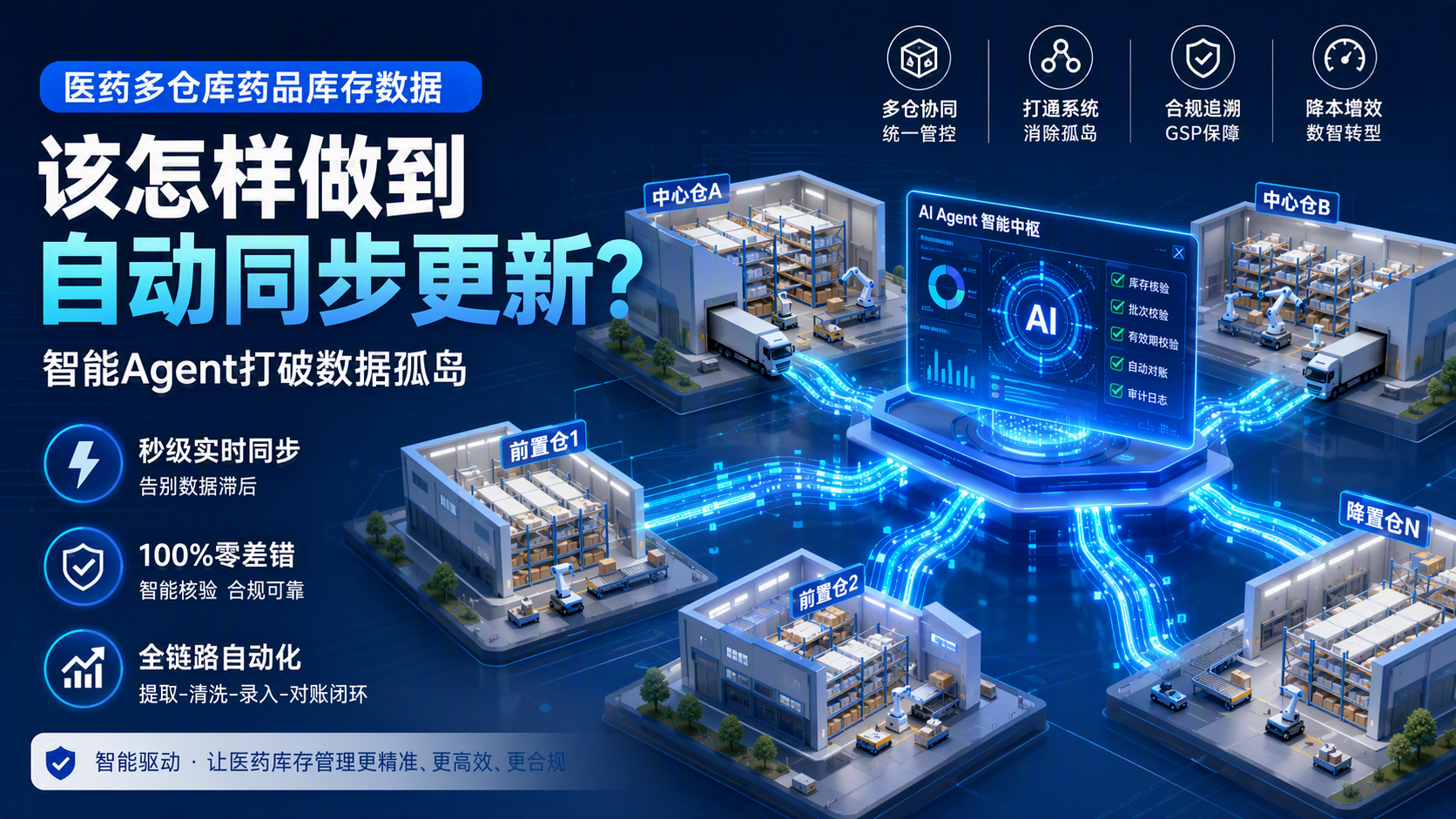 医药多仓库药品库存数据该怎样做到自动同步更新？智能Agent打破数据孤岛