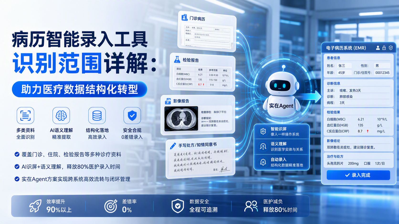 病历智能录入工具识别范围详解:助力医疗数据结构化转型