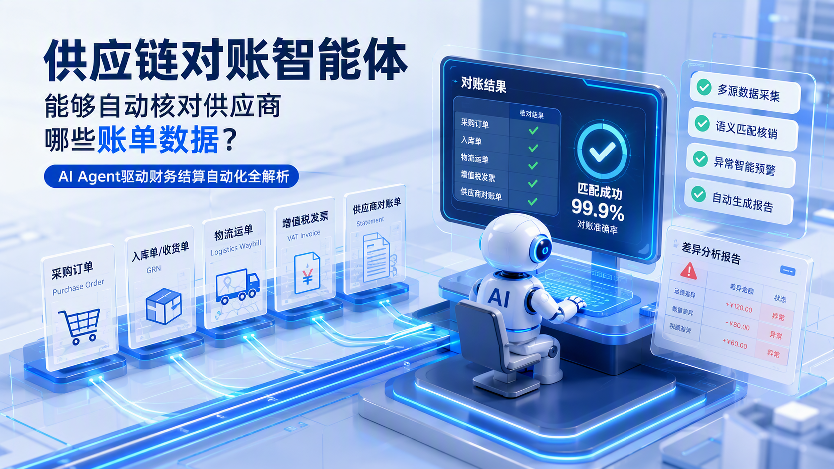 供应链对账智能体能够自动核对供应商哪些账单数据？AI Agent驱动财务结算自动化全解析_图1