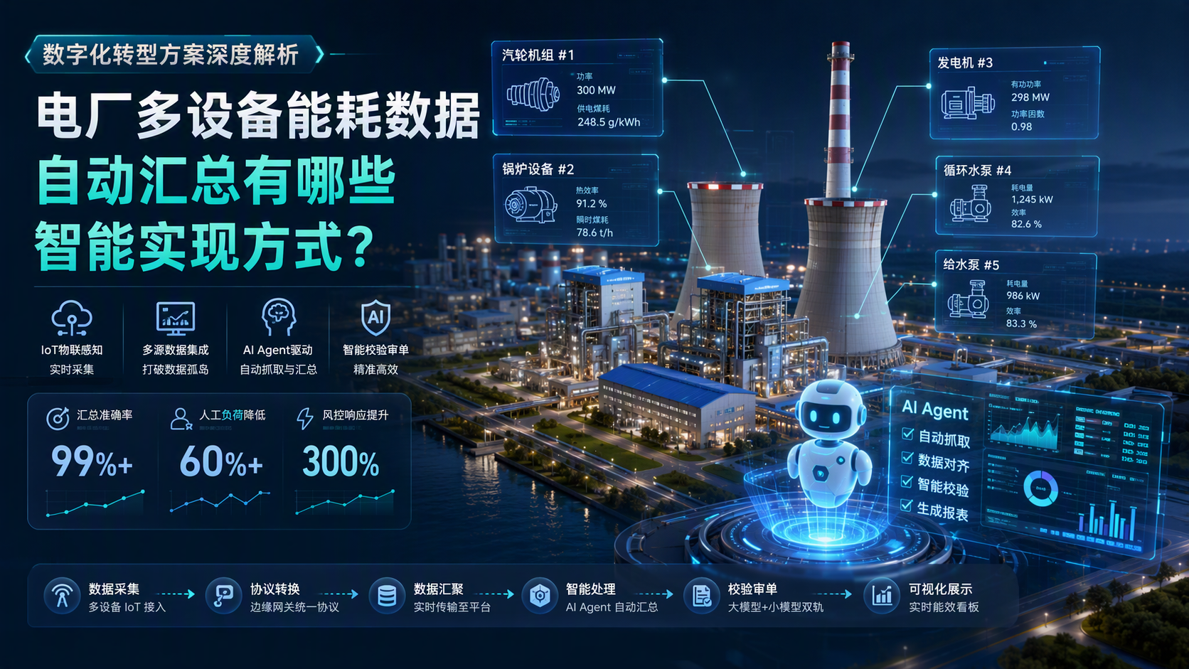 电厂多设备能耗数据自动汇总有哪些智能实现方式？数字化转型方案深度解析_图1