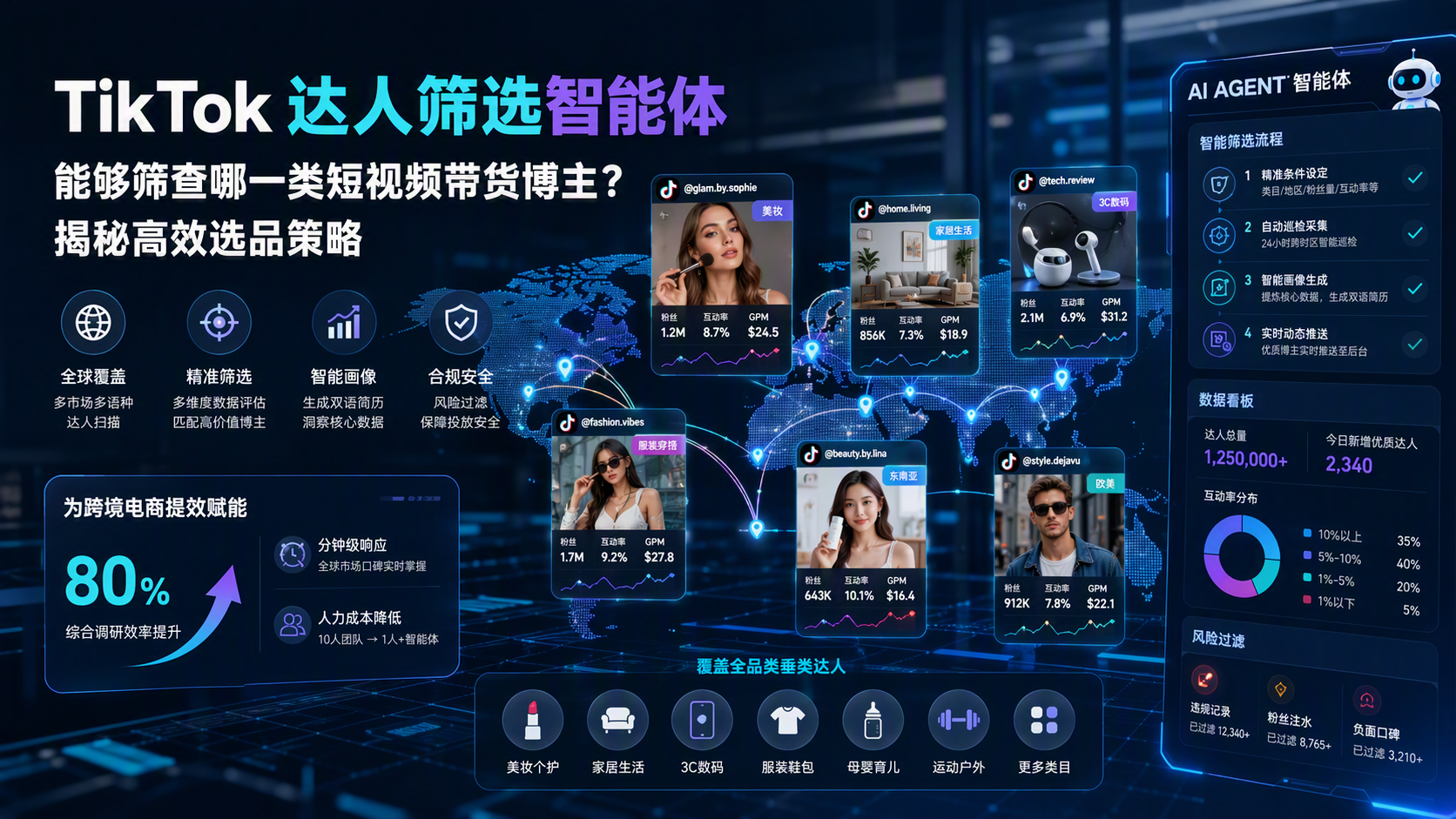 TikTok 达人筛选智能体能够筛查哪一类短视频带货博主？揭秘高效选品策略_图1
