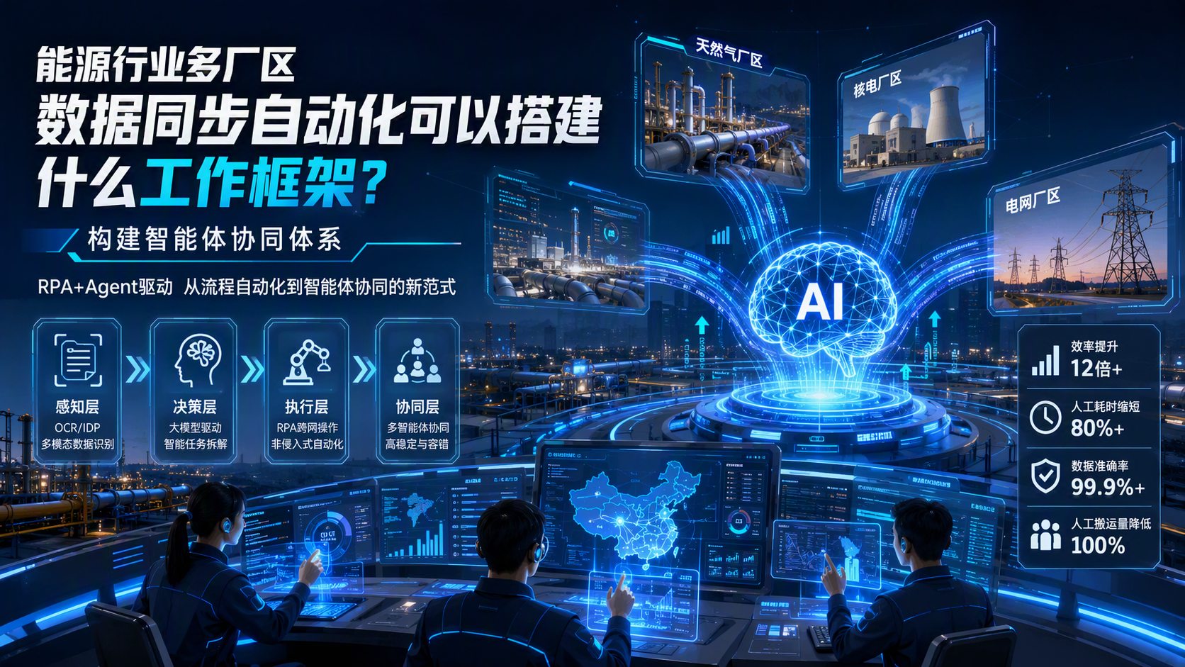能源行业多厂区数据同步自动化可以搭建什么工作框架？构建智能体协同体系