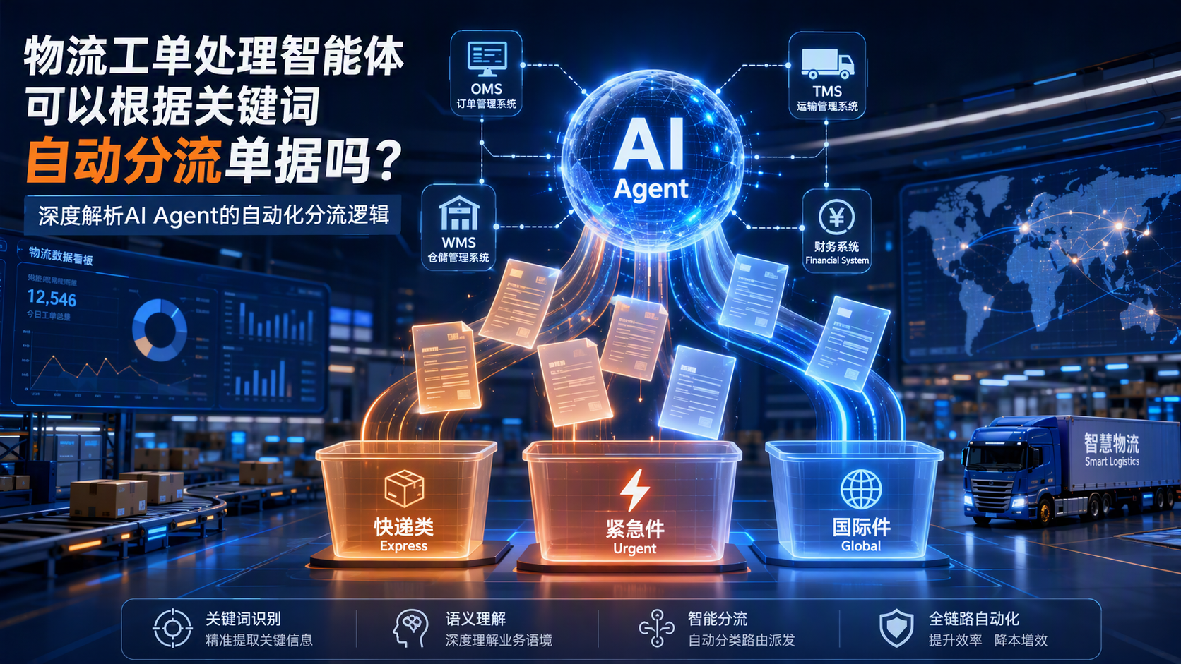 物流工单处理智能体可以根据关键词自动分流单据吗？深度解析AI Agent的自动化分流逻辑_图1