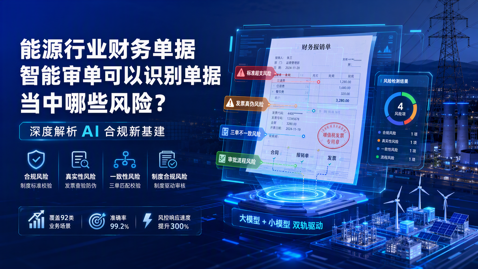 能源行业财务单据智能审单可以识别单据当中哪些风险？深度解析AI合规新基建_图1