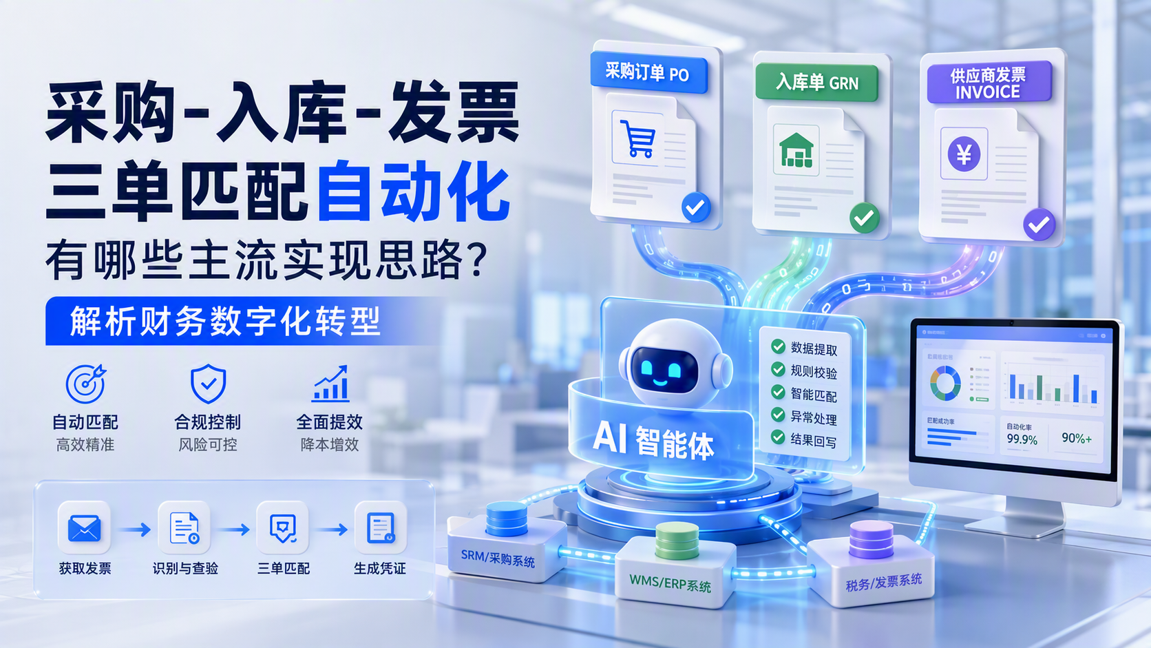 采购-入库-发票三单匹配自动化有哪些主流实现思路？解析财务数字化转型_图1