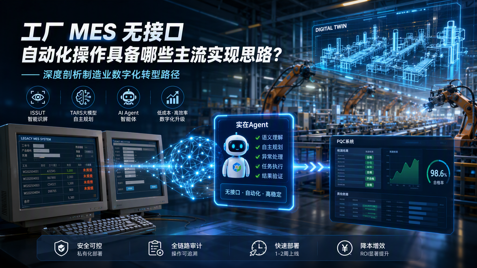 工厂 MES 无接口自动化操作具备哪些主流实现思路?——深度剖析制造业数字化转型路径