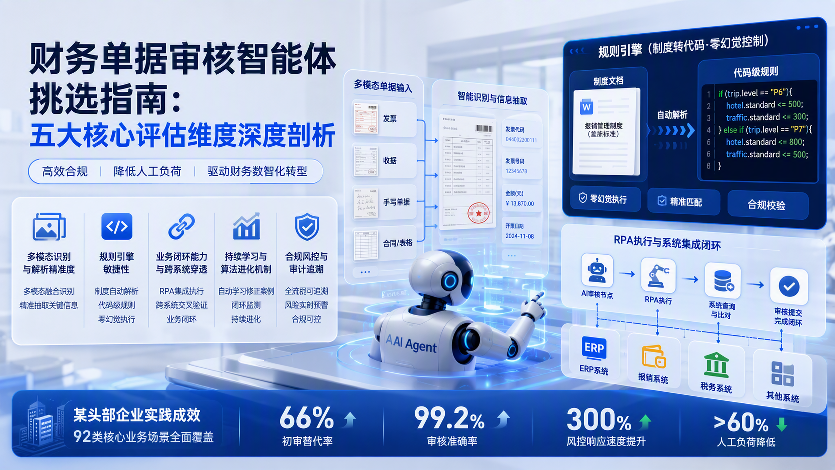 财务单据审核智能体挑选指南:五大核心评估维度深度剖析