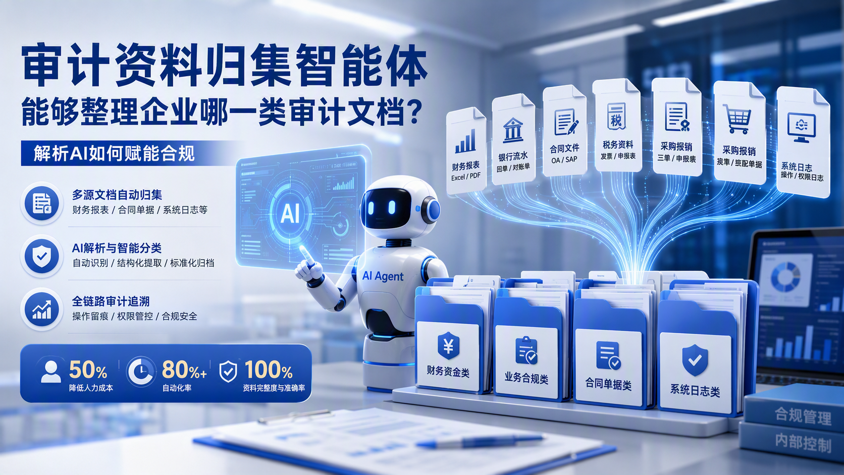 审计资料归集智能体能够整理企业哪一类审计文档？解析AI如何赋能合规