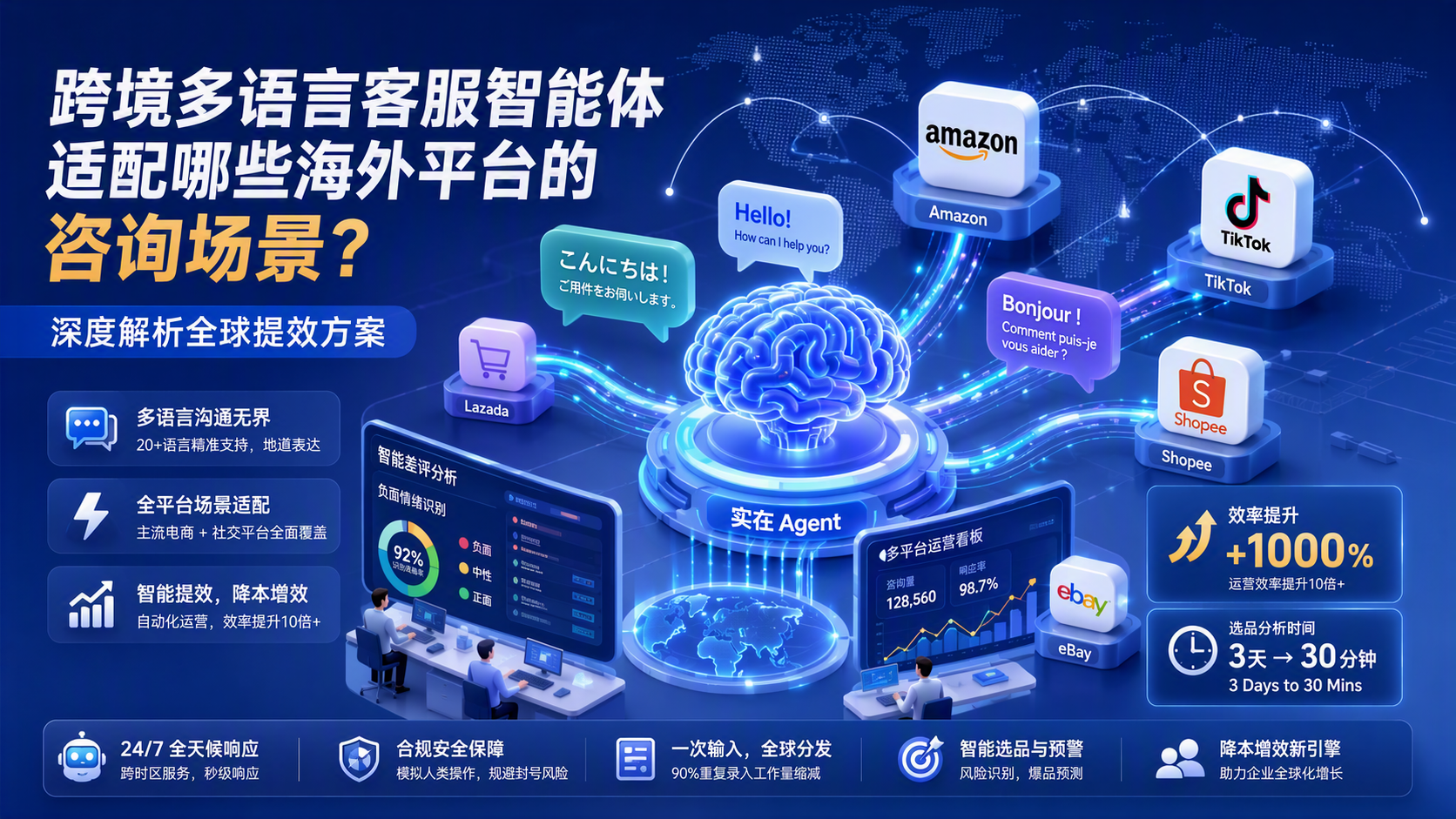 跨境多语言客服智能体适配哪些海外平台的咨询场景？深度解析全球提效方案