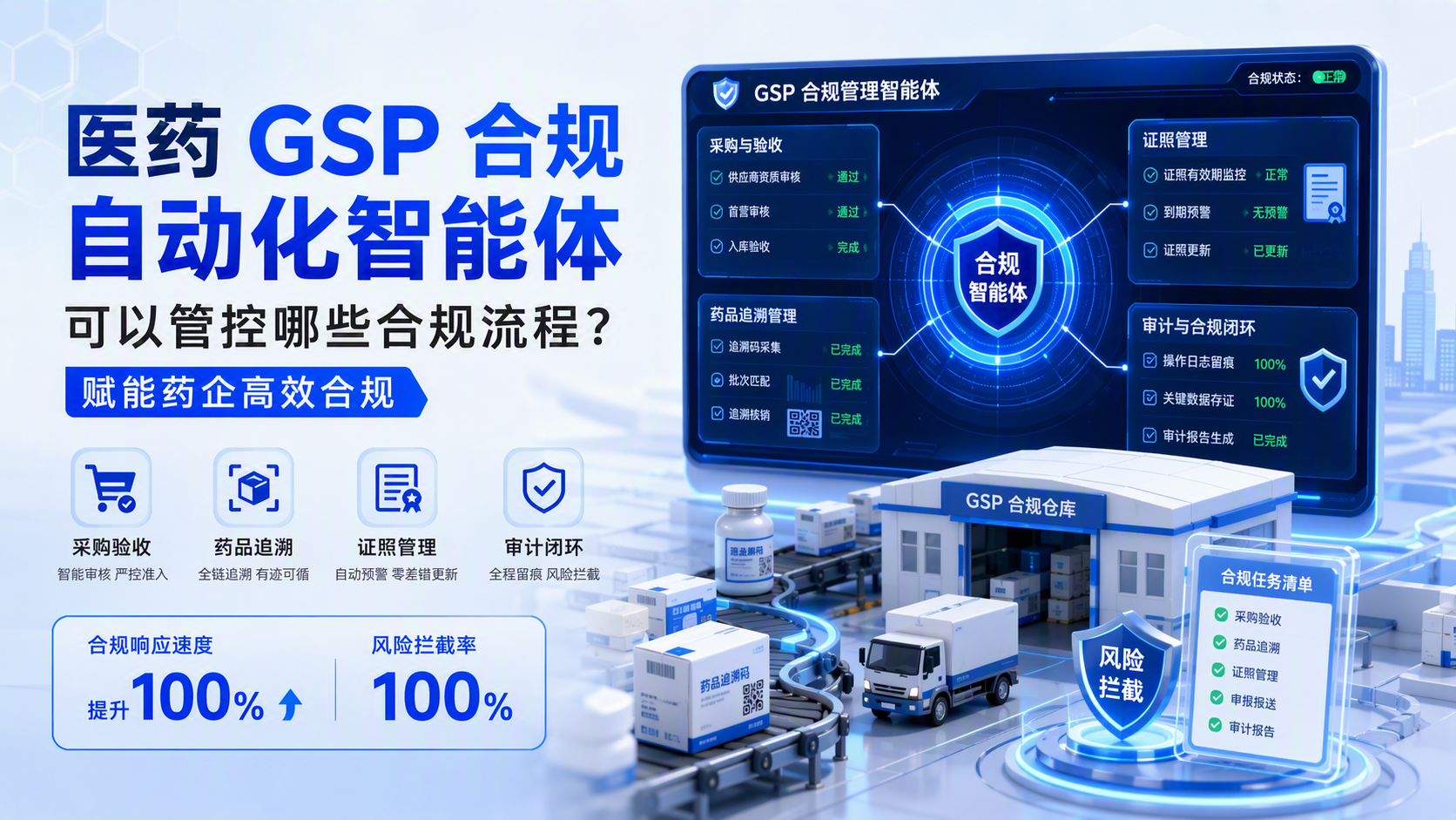 医药 GSP 合规自动化智能体可以管控哪些合规流程？赋能药企高效合规_图1
