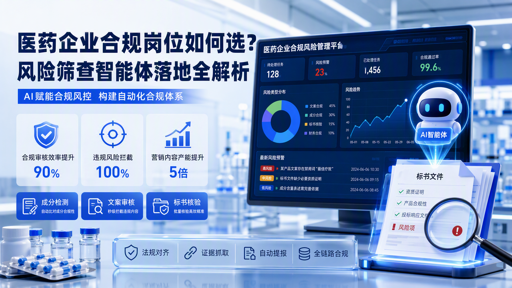 医药企业合规岗位如何选？风险筛查智能体落地全解析_图1