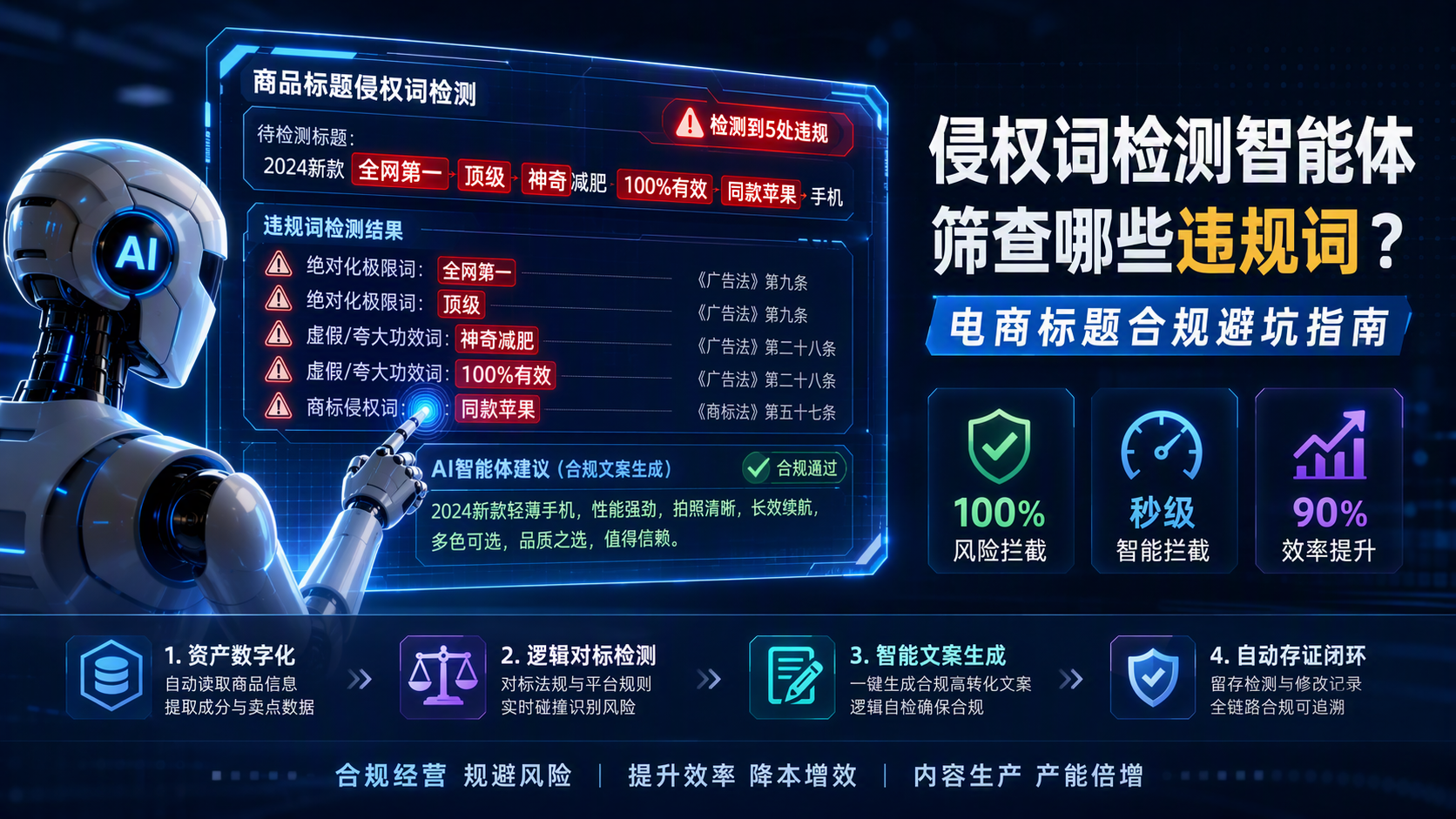 侵权词检测智能体筛查哪些违规词？电商标题合规避坑指南_图1