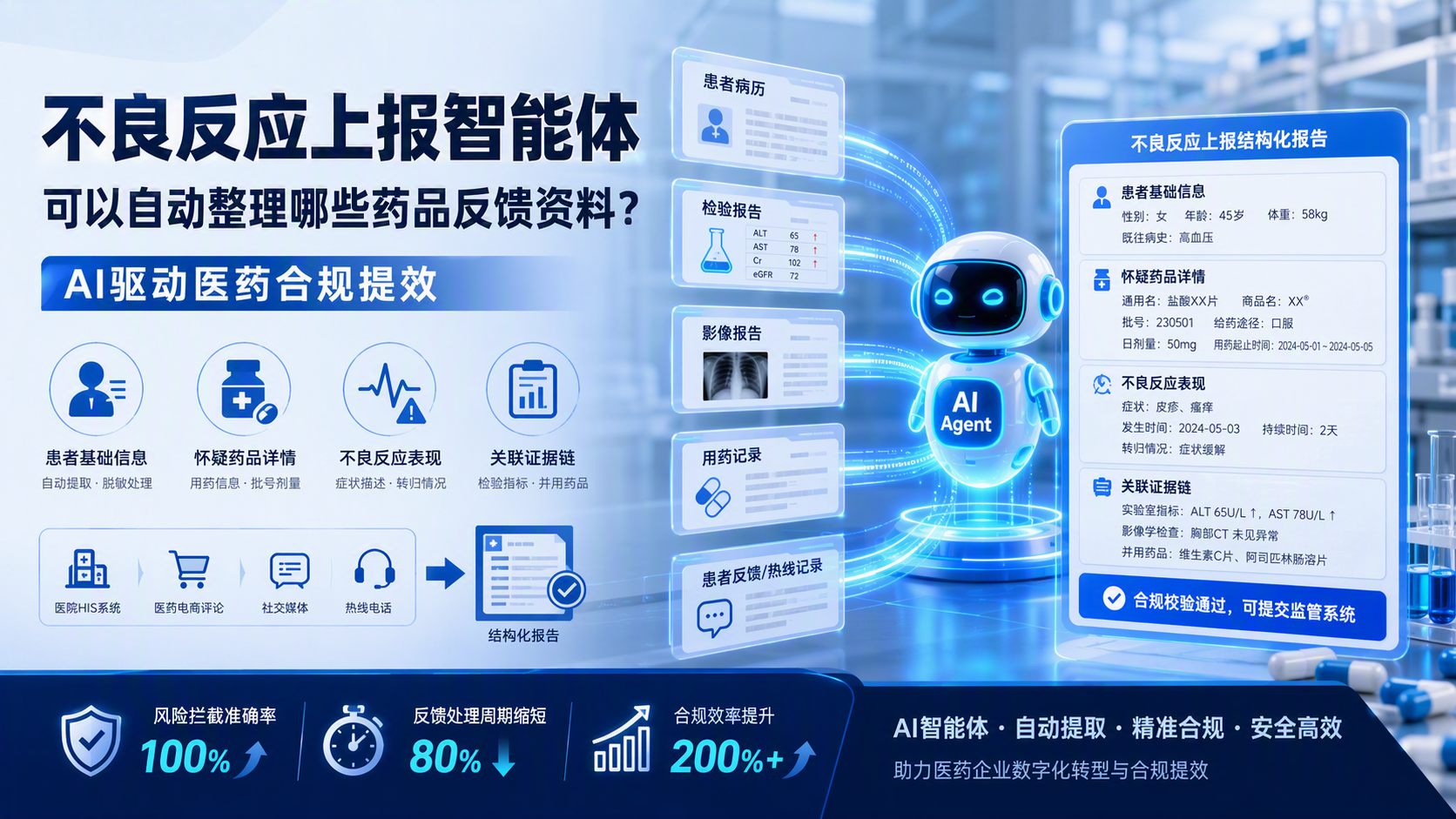 不良反应上报智能体可以自动整理哪些药品反馈资料？AI驱动医药合规提效_图1