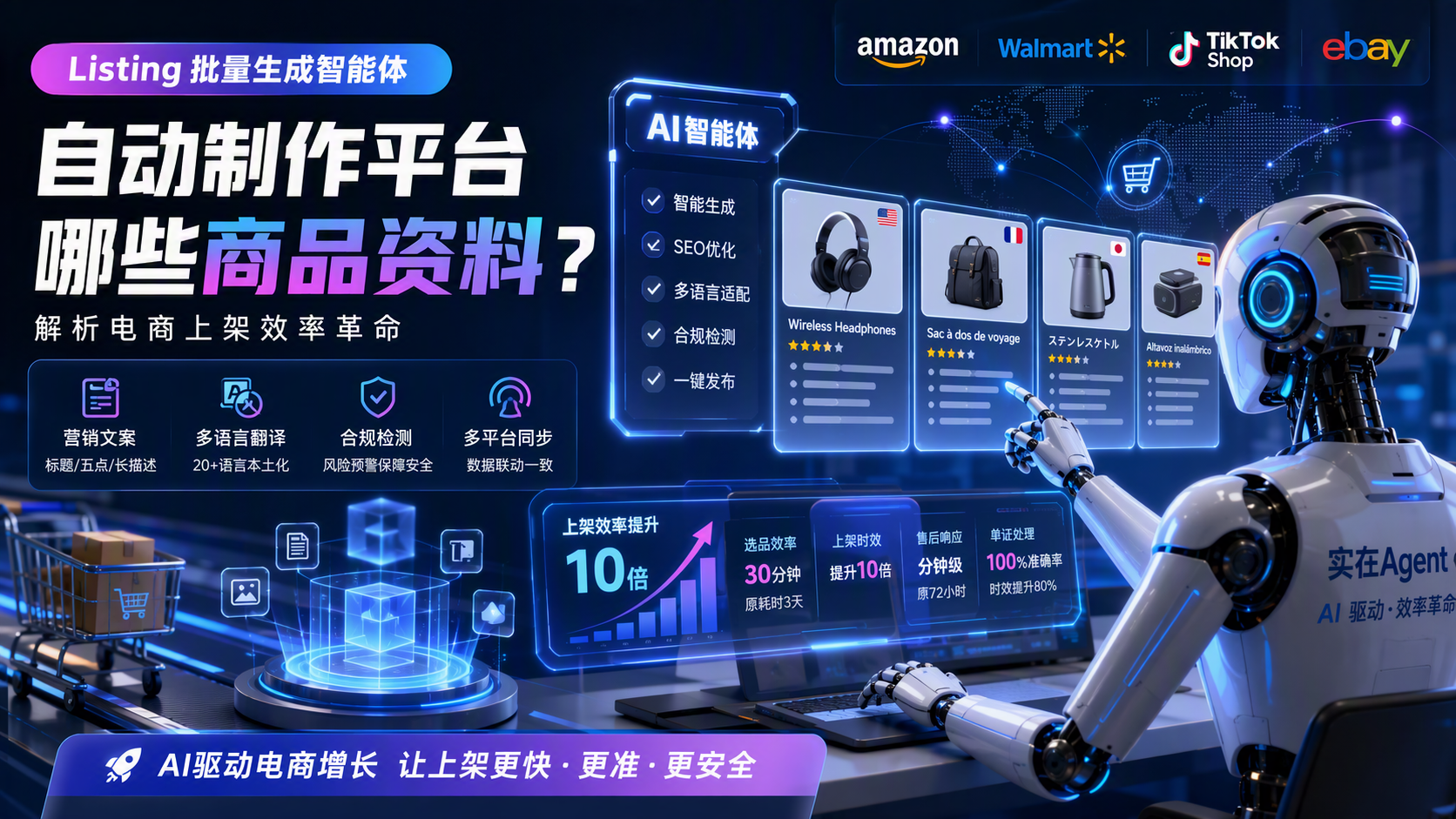Listing 批量生成智能体可以自动制作平台哪些商品资料?解析电商上架效率革命