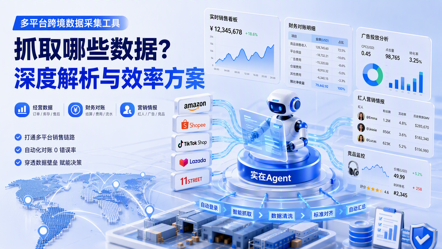 多平台跨境数据采集工具抓取哪些数据?深度解析与效率方案