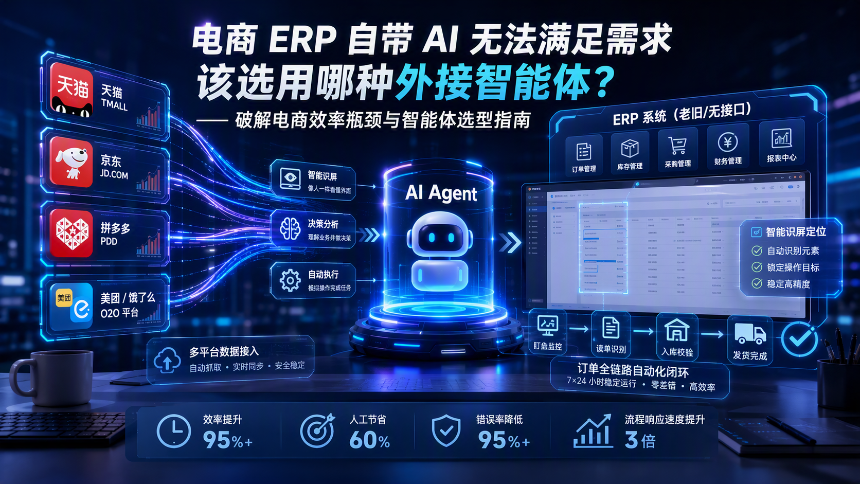 电商 ERP 自带 AI 无法满足需求该选用哪种外接智能体?——破解电商效率瓶颈与智能体选型指南