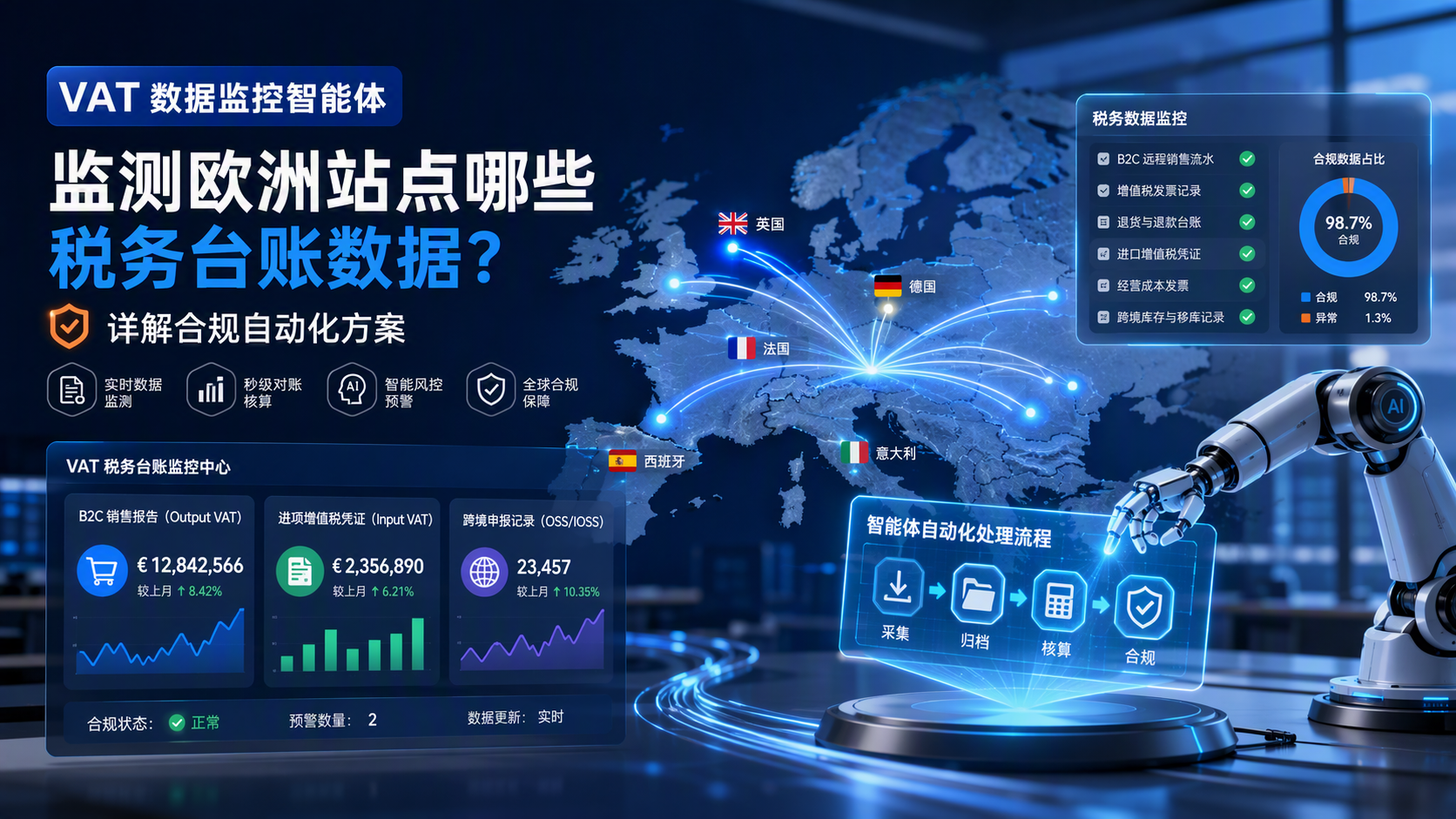 VAT 数据监控智能体监测欧洲站点哪些税务台账数据？详解合规自动化方案_图1