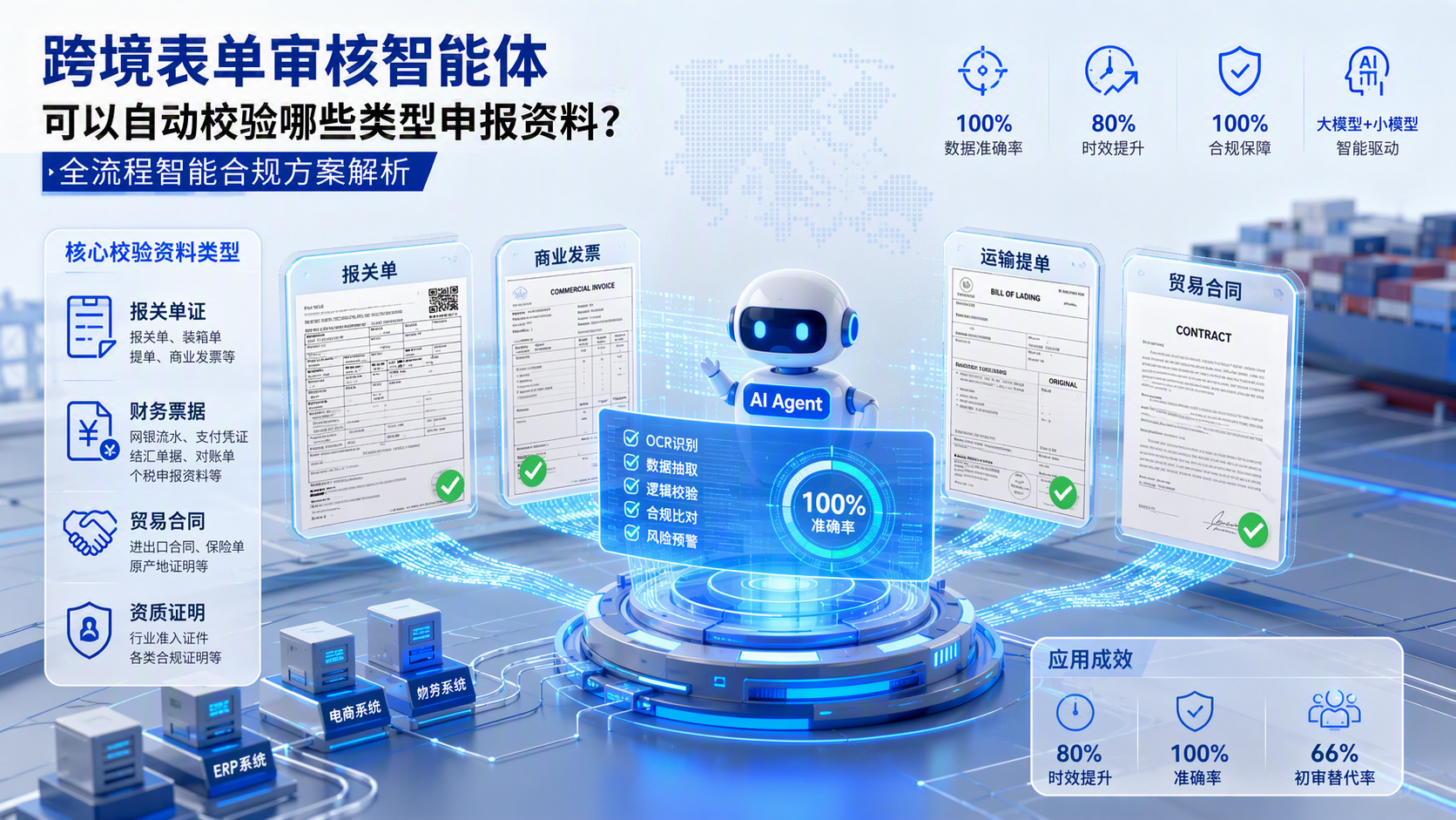 跨境表单审核智能体可以自动校验哪些类型申报资料?全流程智能合规方案解析