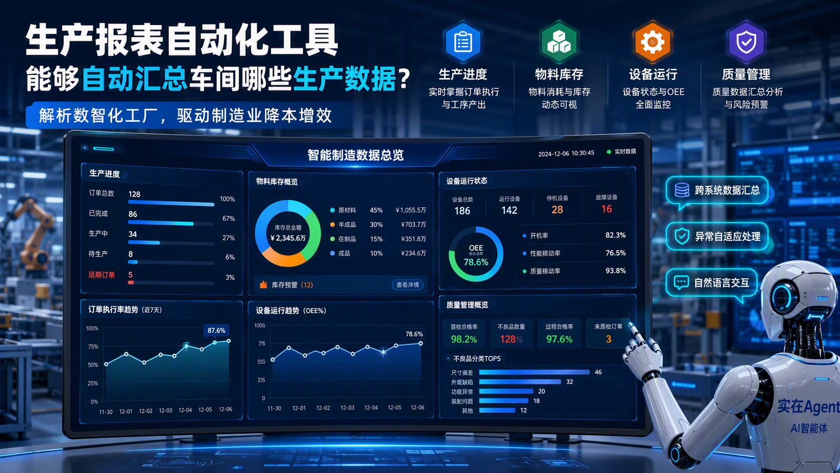 生产报表自动化工具能够自动汇总车间哪些生产数据?解析数智化工厂