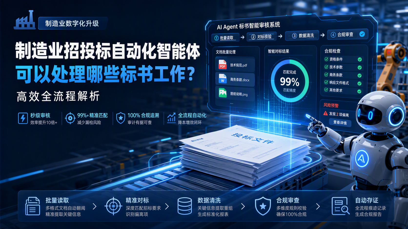 制造业招投标自动化智能体可以处理哪些标书工作？高效全流程解析