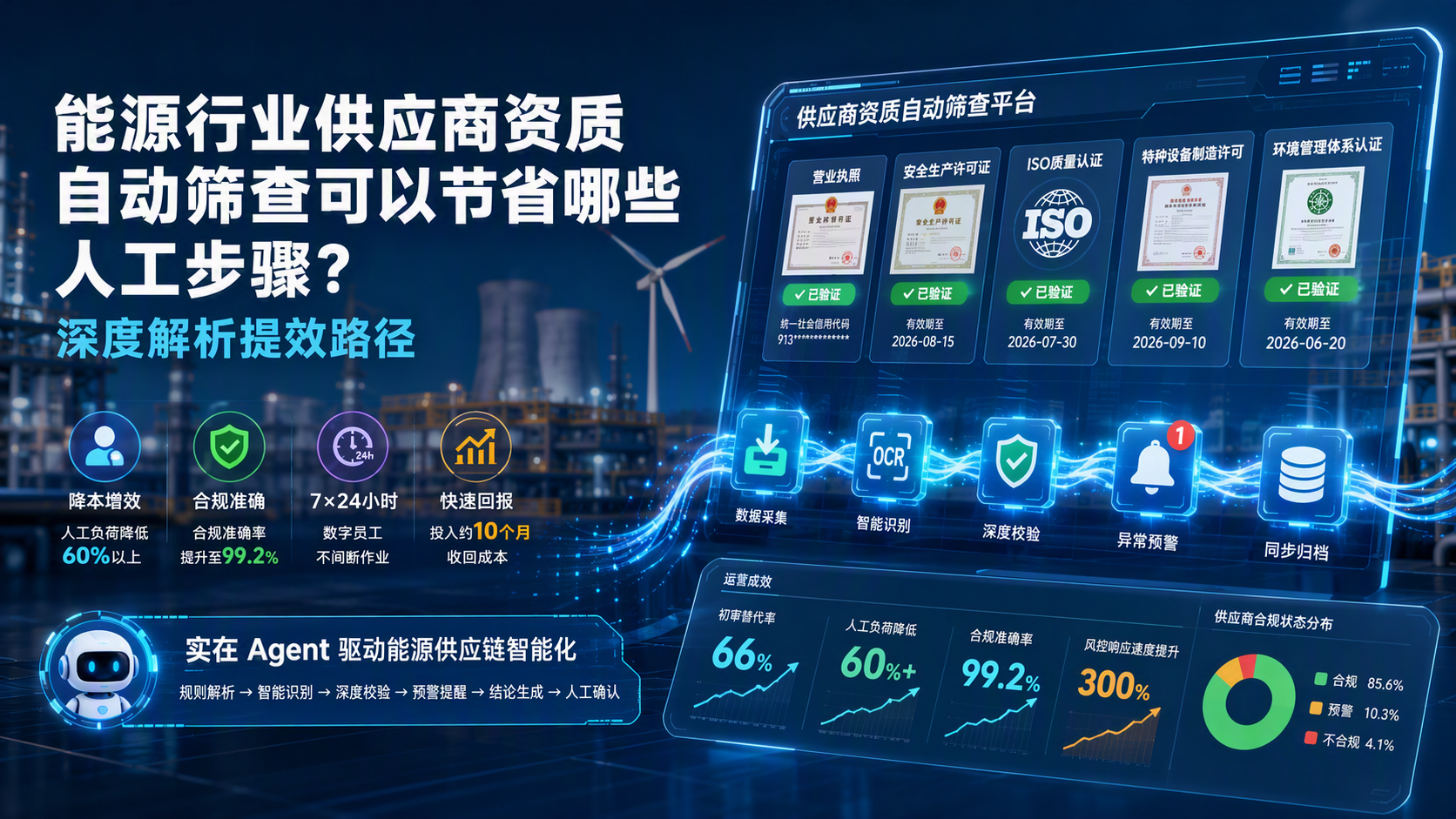 能源行业供应商资质自动筛查可以节省哪些人工步骤?深度解析提效路径