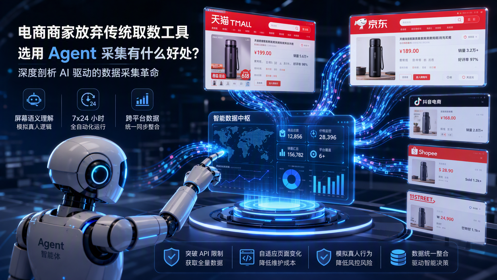 电商商家放弃传统取数工具选用 Agent 采集有什么好处?深度剖析 AI 驱动的数据采集革命