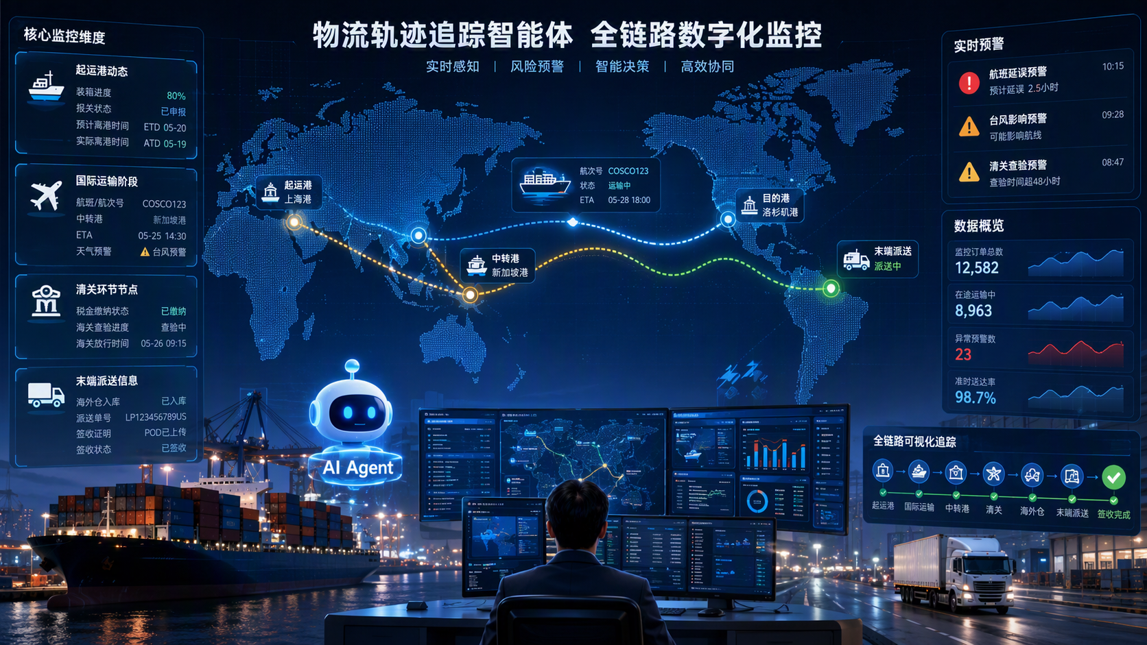 物流轨迹追踪智能体实时监控跨境货物哪些运输信息？全链路数字化监控详解_图1