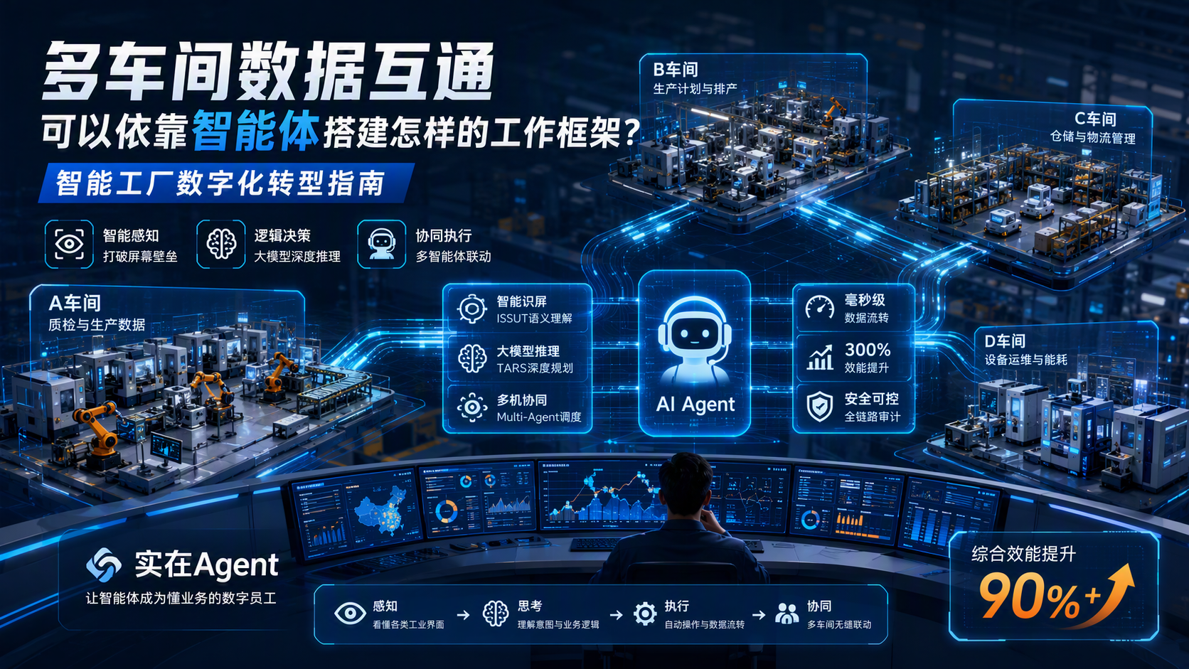 多车间数据互通可以依靠智能体搭建怎样的工作框架？智能工厂数字化转型指南_图1