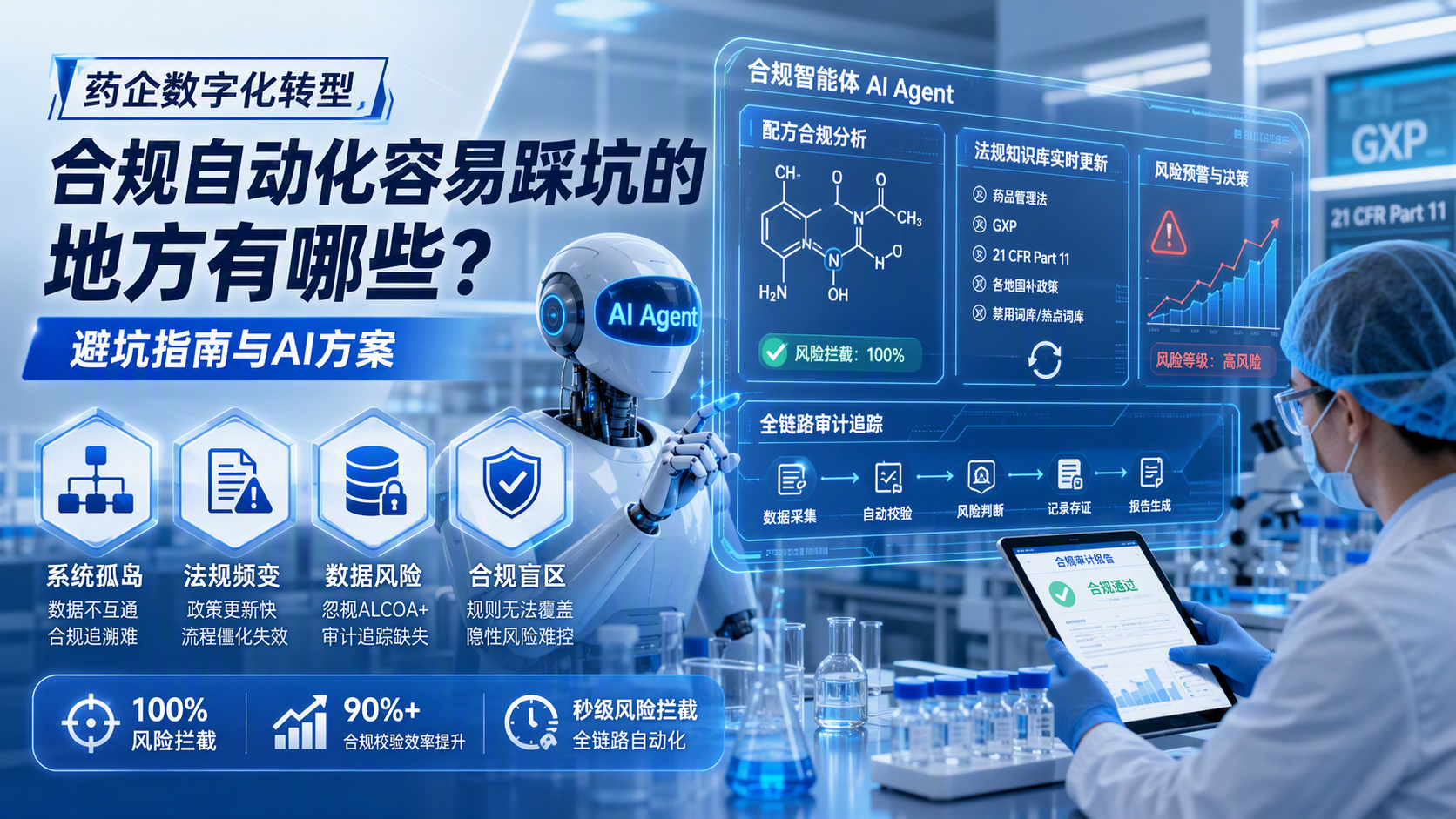 药企数字化转型当中合规自动化容易踩坑的地方有哪些?避坑指南与AI方案