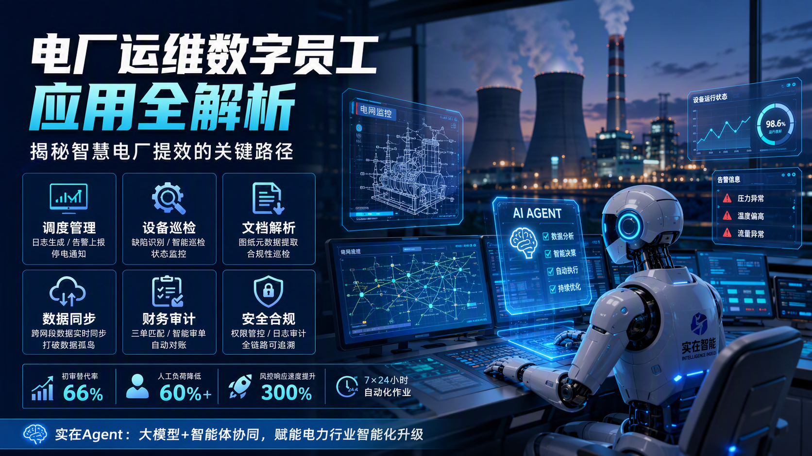 电厂运维数字员工应用全解析：揭秘智慧电厂提效的关键路径_图1