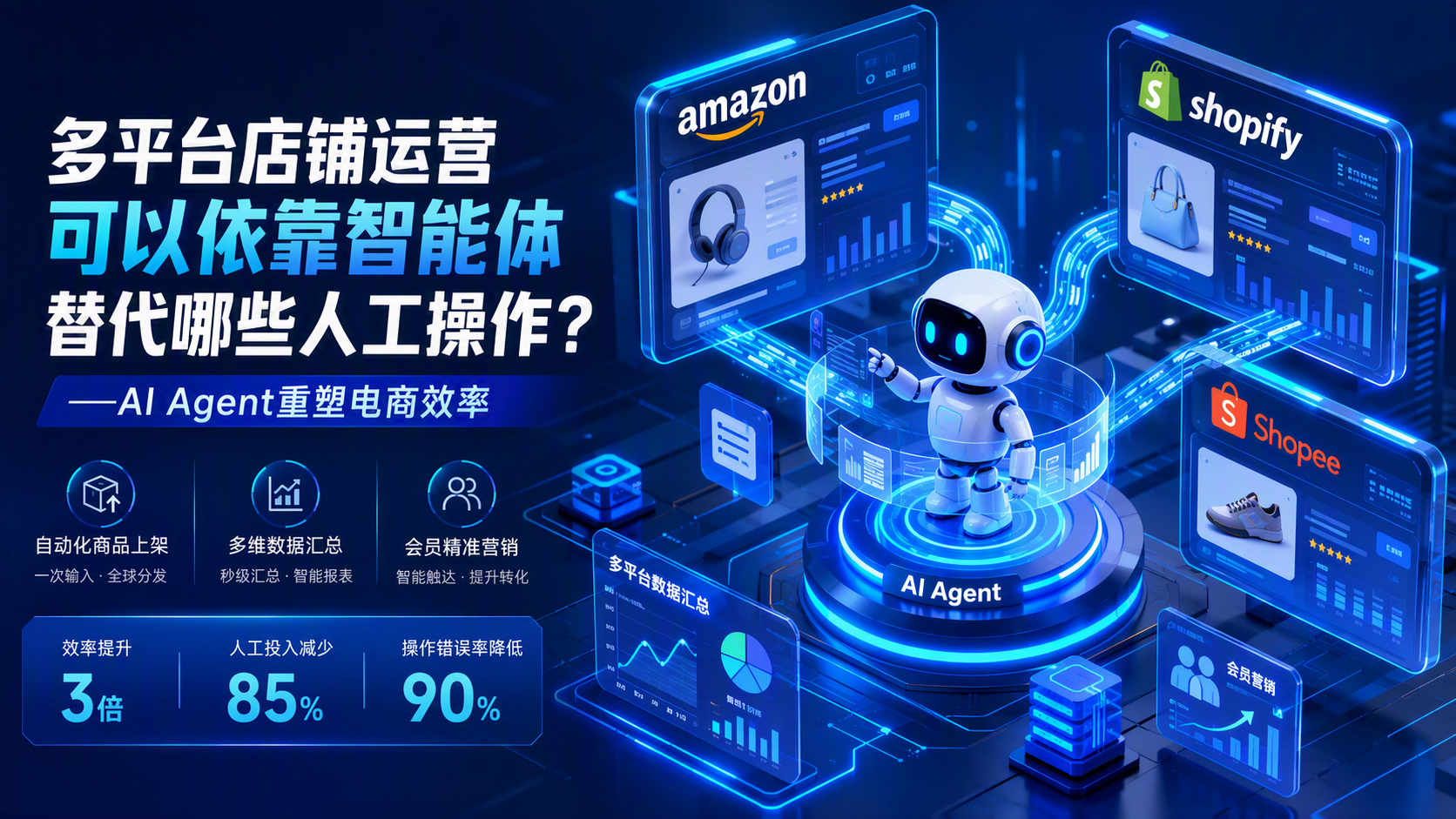 多平台店铺运营可以依靠智能体替代哪些人工操作？——AI Agent重塑电商效率_图1
