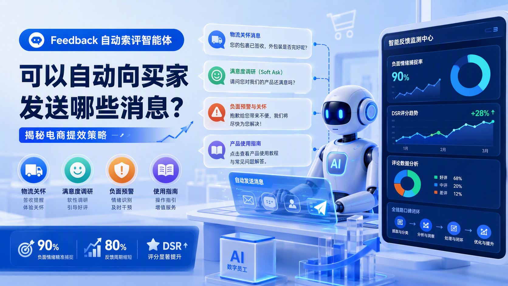 Feedback 自动索评智能体可以自动向买家发送哪些消息?揭秘电商提效策略
