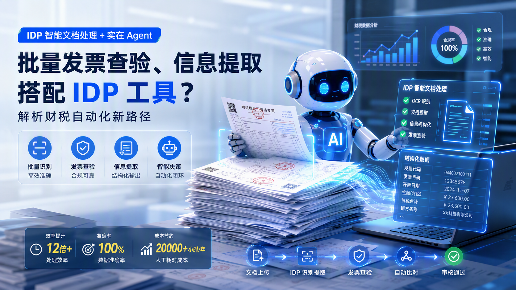 批量发票查验、信息提取搭配 IDP 工具？解析财税自动化新路径_图1