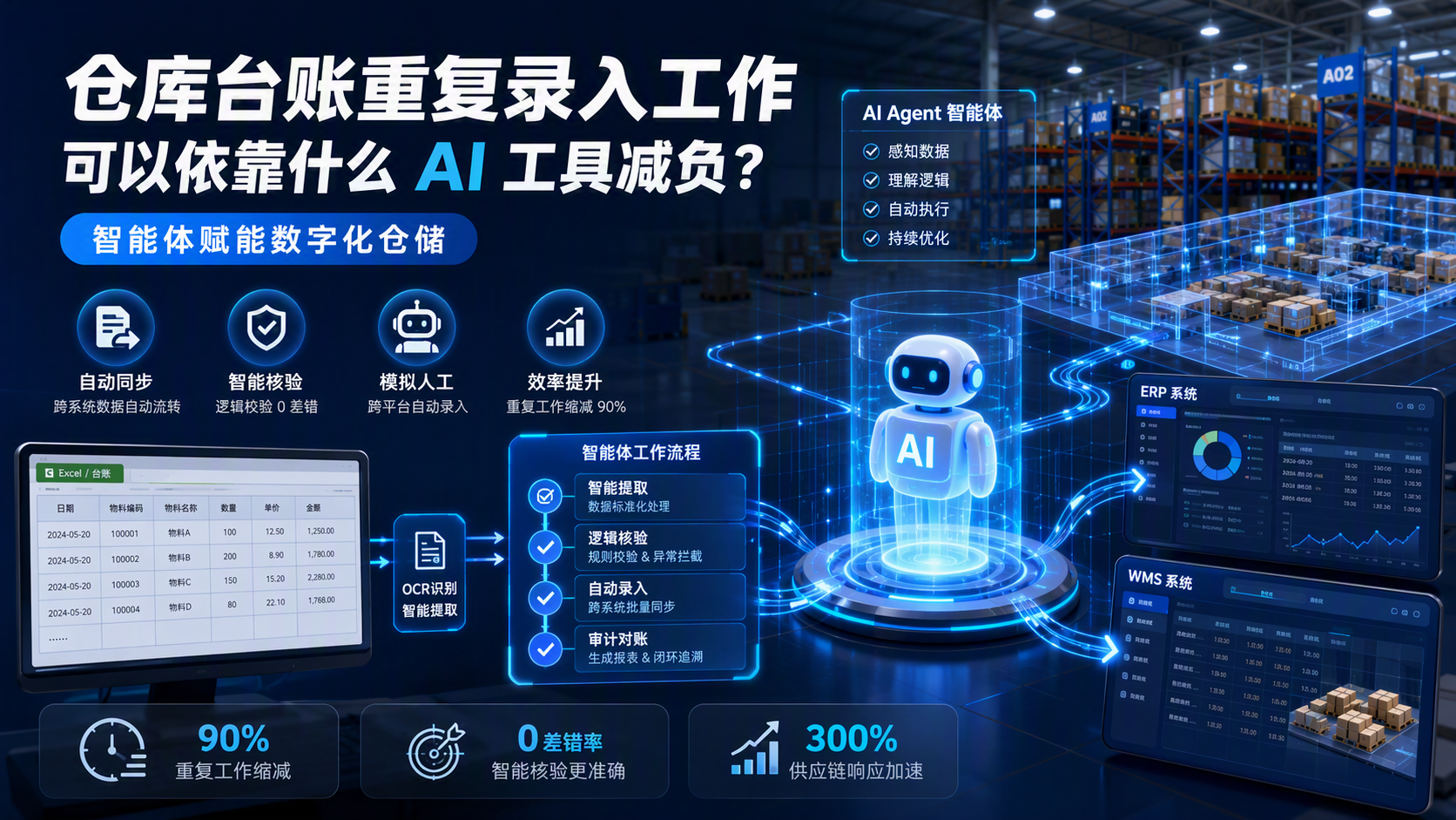 仓库台账重复录入工作可以依靠什么 AI 工具减负?智能体赋能数字化仓储