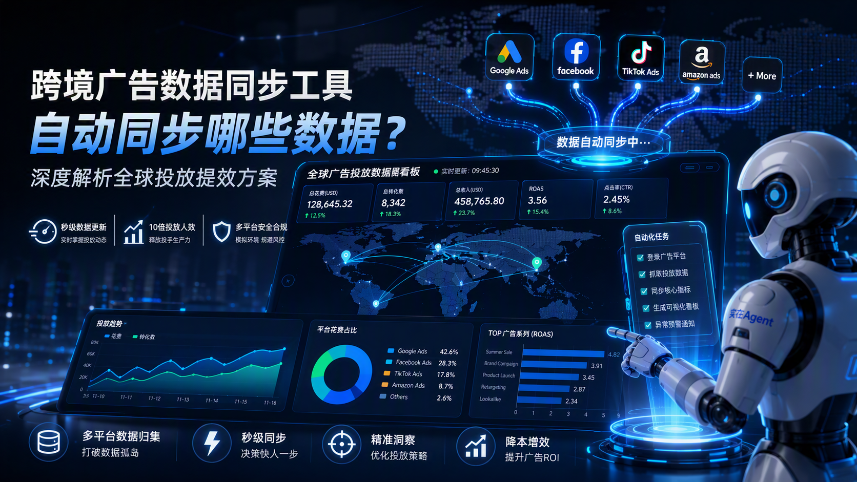 跨境广告数据同步工具自动同步哪些数据？深度解析全球投放提效方案_图1