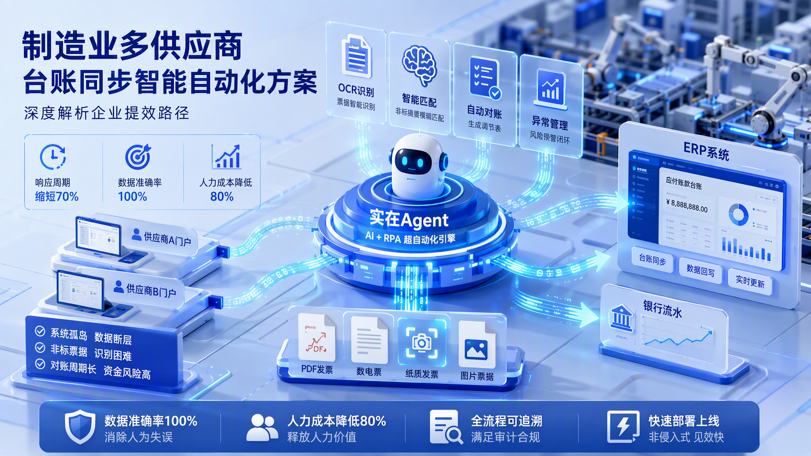 制造业多供应商台账同步有哪些智能自动化方案？深度解析企业提效路径