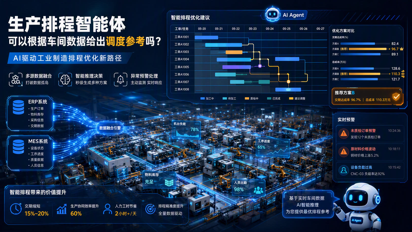 生产排程智能体可以根据车间数据给出调度参考吗？AI驱动工业制造排程优化新路径