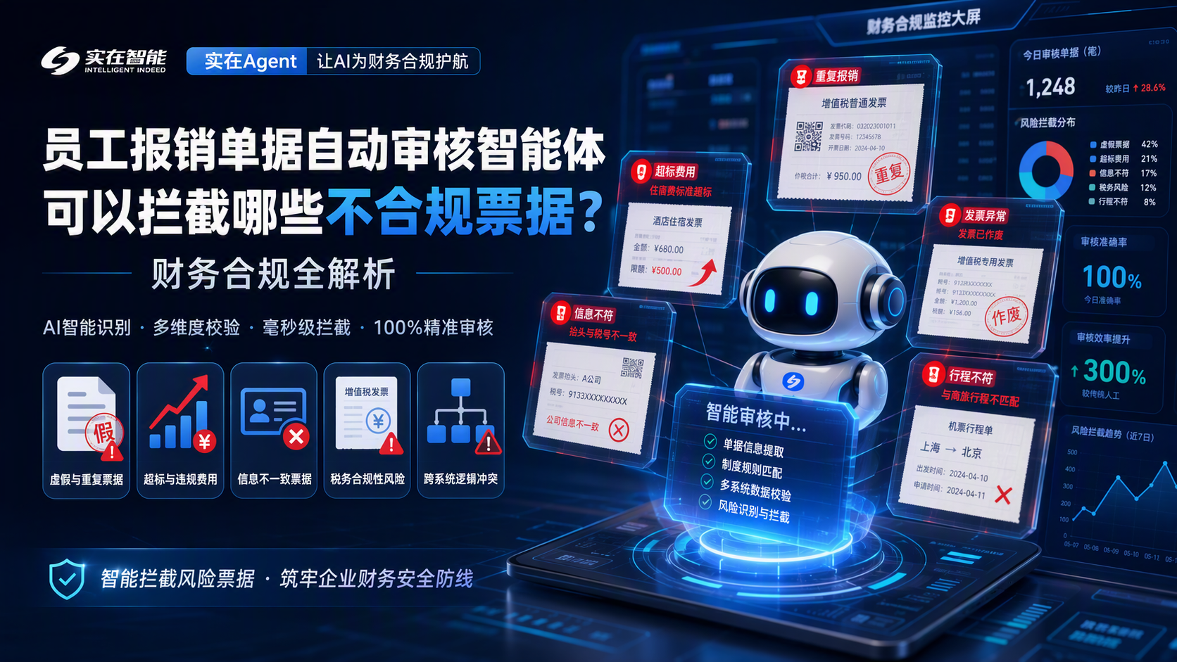 员工报销单据自动审核智能体可以拦截哪些不合规票据？财务合规全解析_图1
