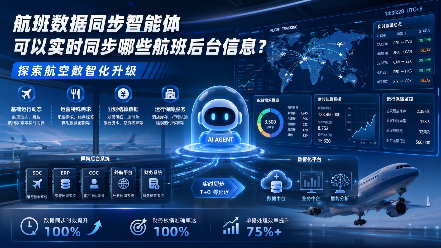 航班数据同步智能体可以实时同步哪些航班后台信息?探索航空数智化升级