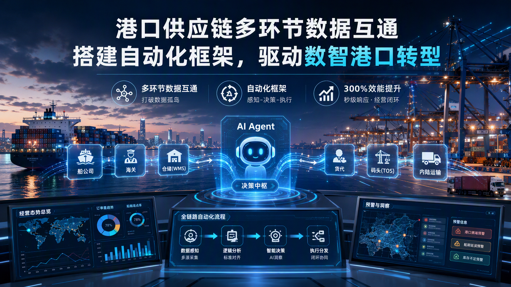 港口供应链多环节数据互通可以搭建怎样自动化框架？数智港口转型方案_图1