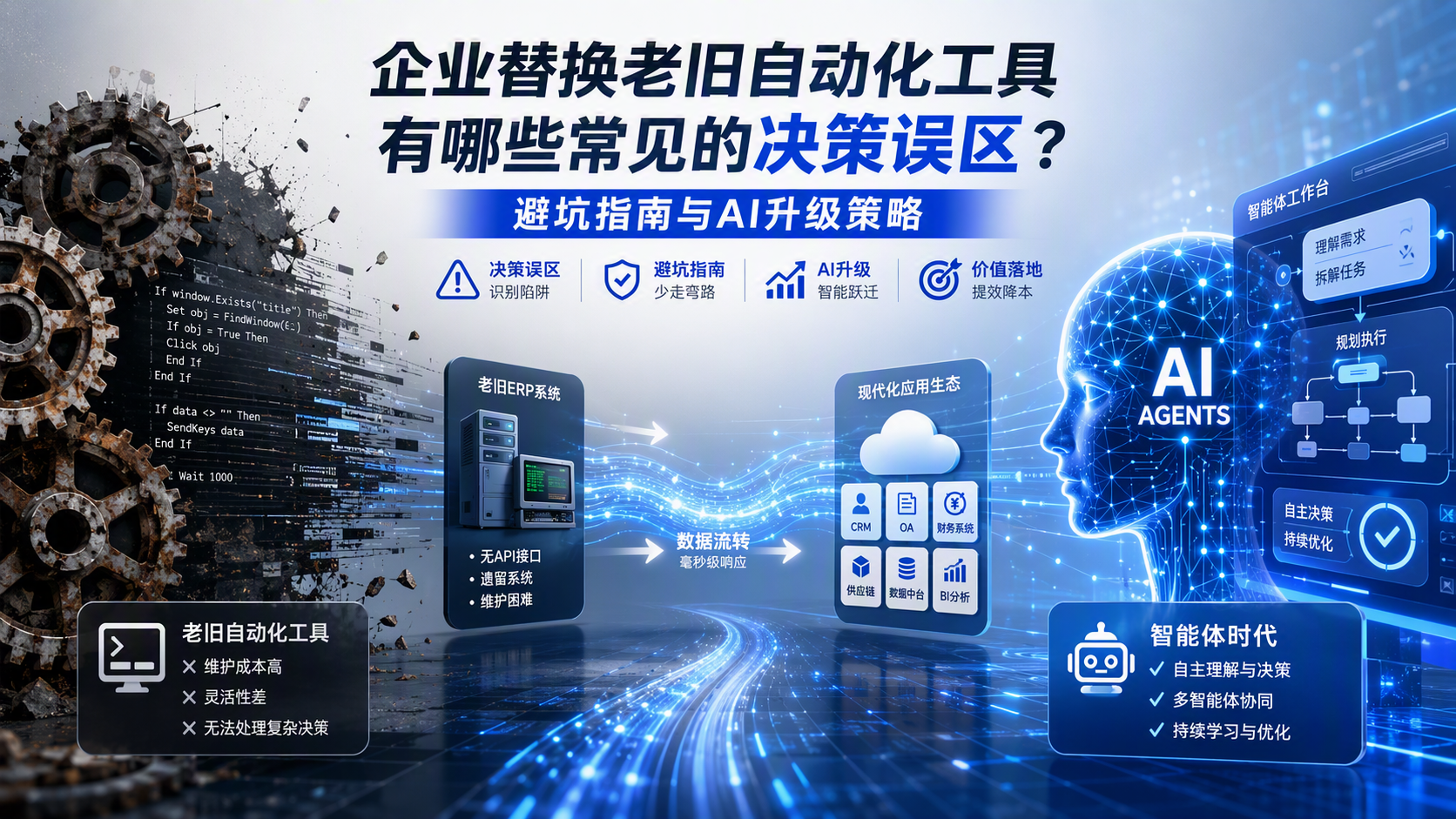 企业替换老旧自动化工具有哪些常见的决策误区?避坑指南与AI升级策略