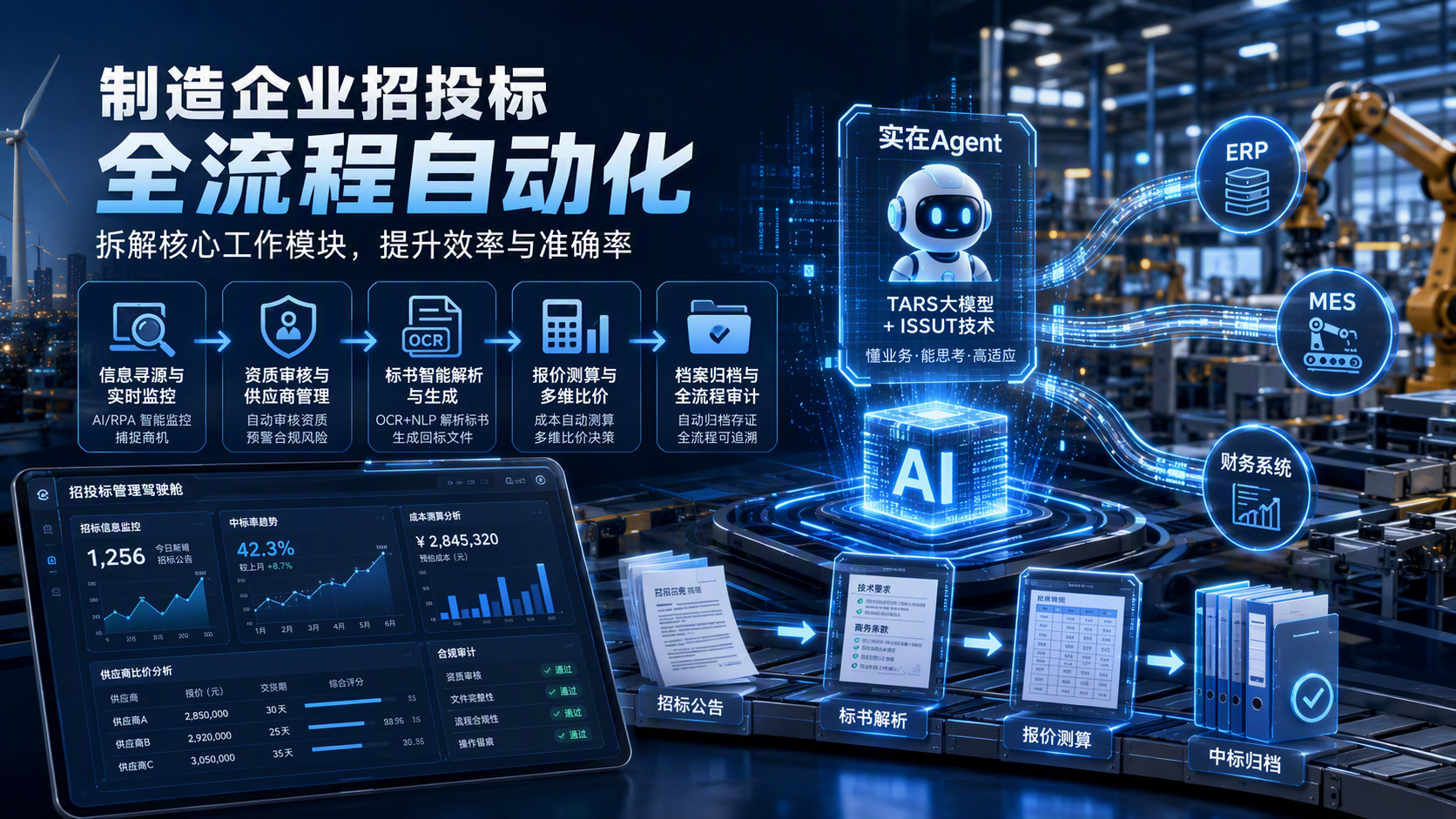 制造企业招投标全流程自动化可以拆解成哪些工作模块？深度解析行业提效路径_图1