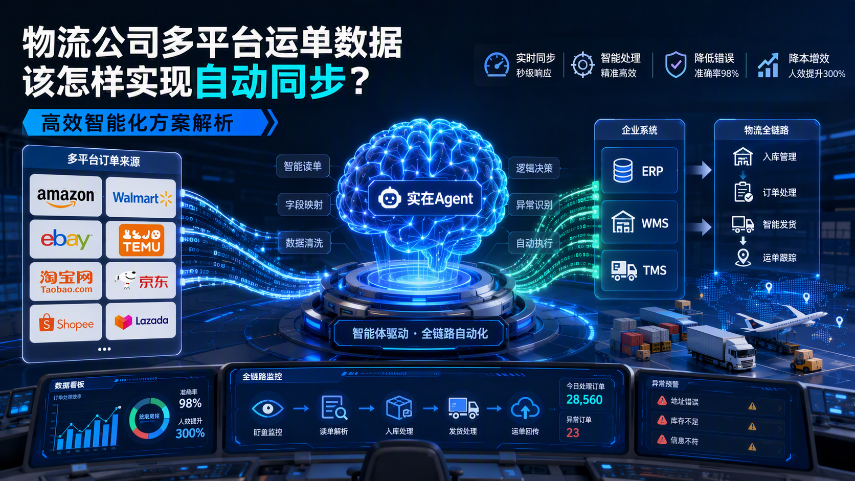 物流公司多平台运单数据该怎样实现自动同步？高效智能化方案解析_图1