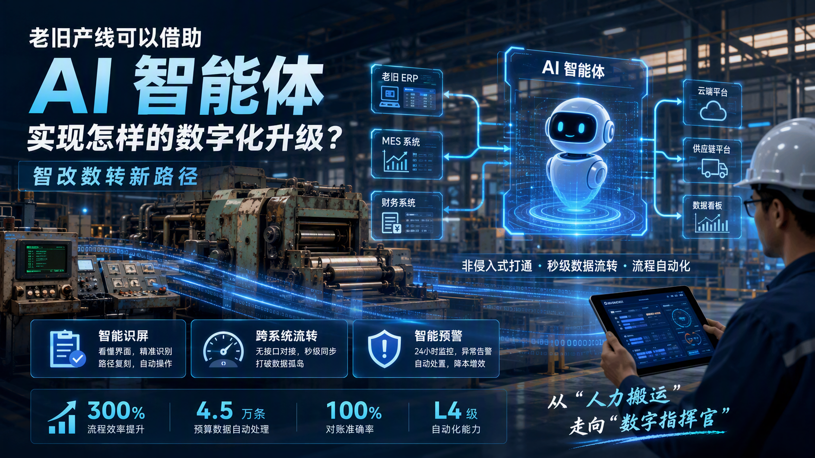 老旧产线可以借助 AI 智能体实现怎样的数字化升级?智改数转新路径