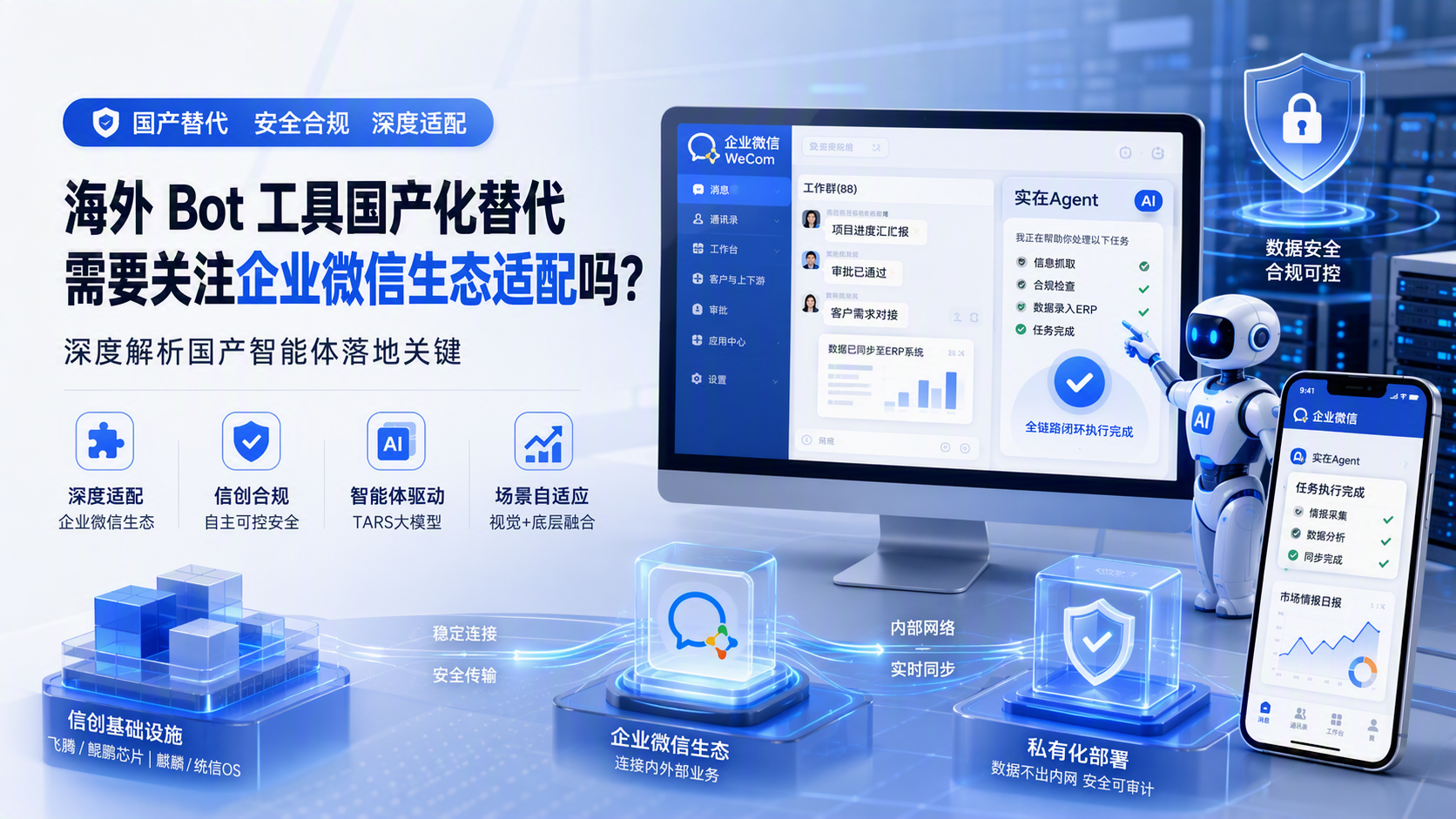 海外 Bot 工具国产化替代需要关注企业微信生态适配吗?深度解析国产智能体落地关键