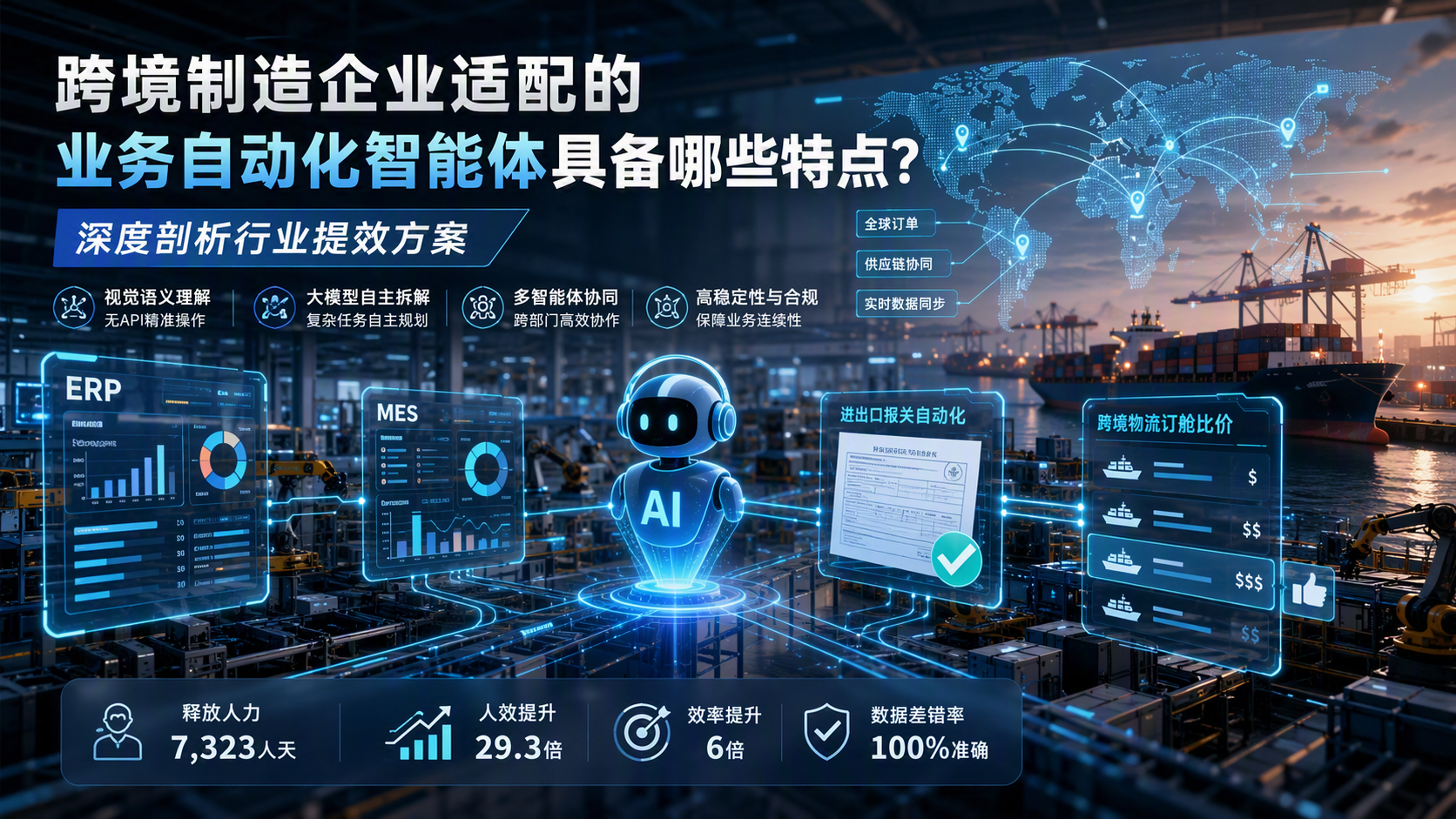跨境制造企业适配的业务自动化智能体具备哪些特点？深度剖析行业提效方案_图1