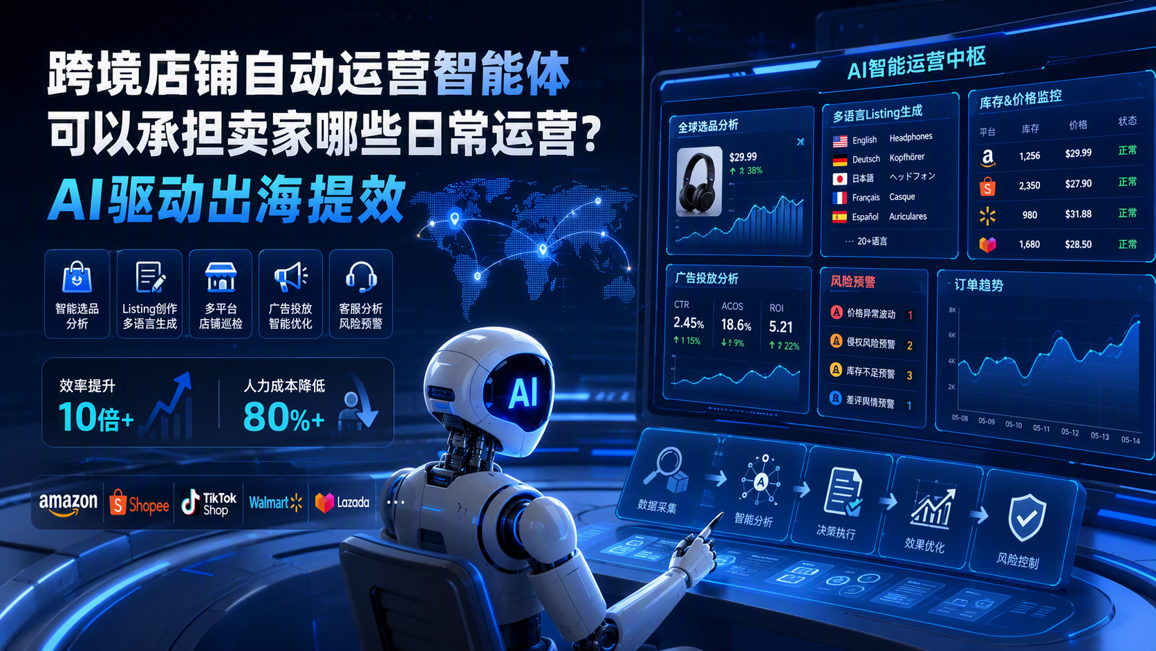 跨境店铺自动运营智能体可以承担卖家哪些日常运营？AI驱动出海提效_图1